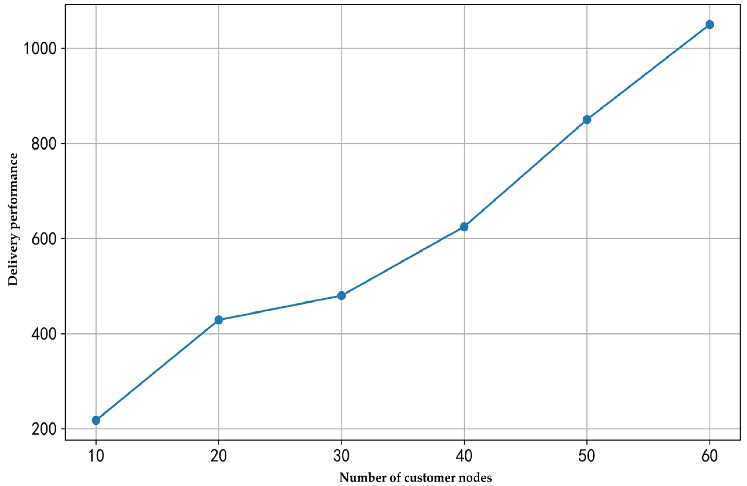 Sensors 25 01783 g004
