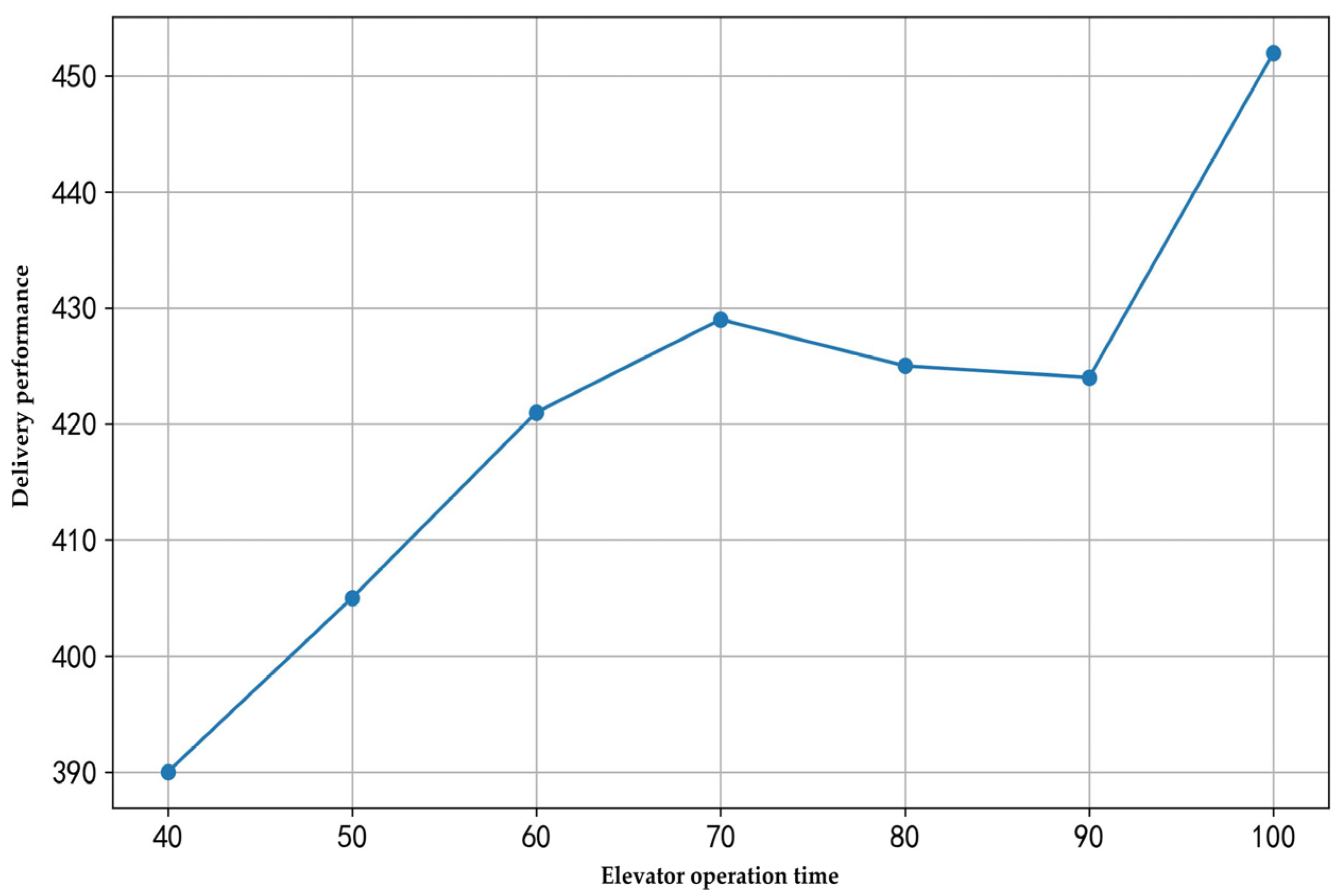 Sensors 25 01783 g006