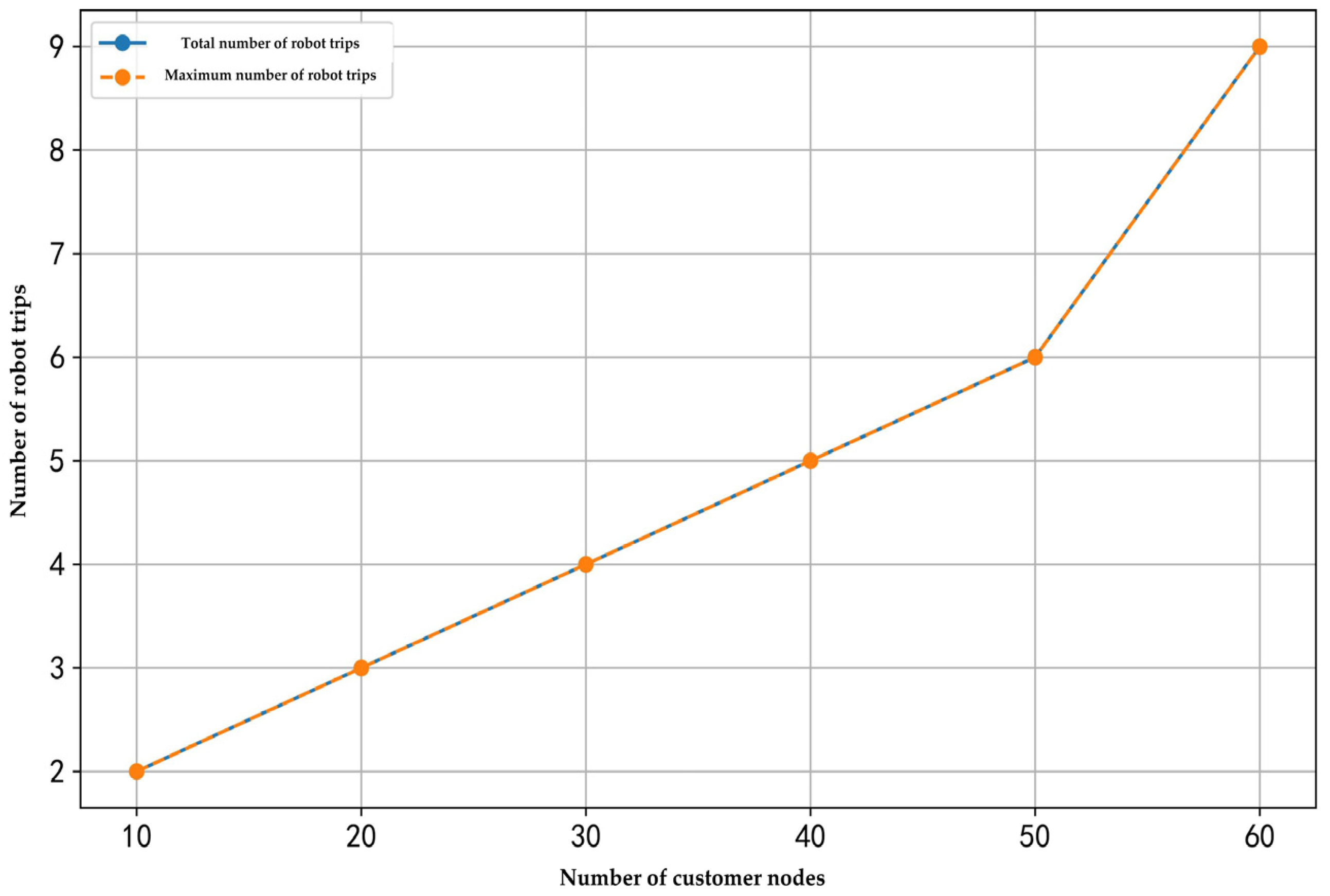 Sensors 25 01783 g007
