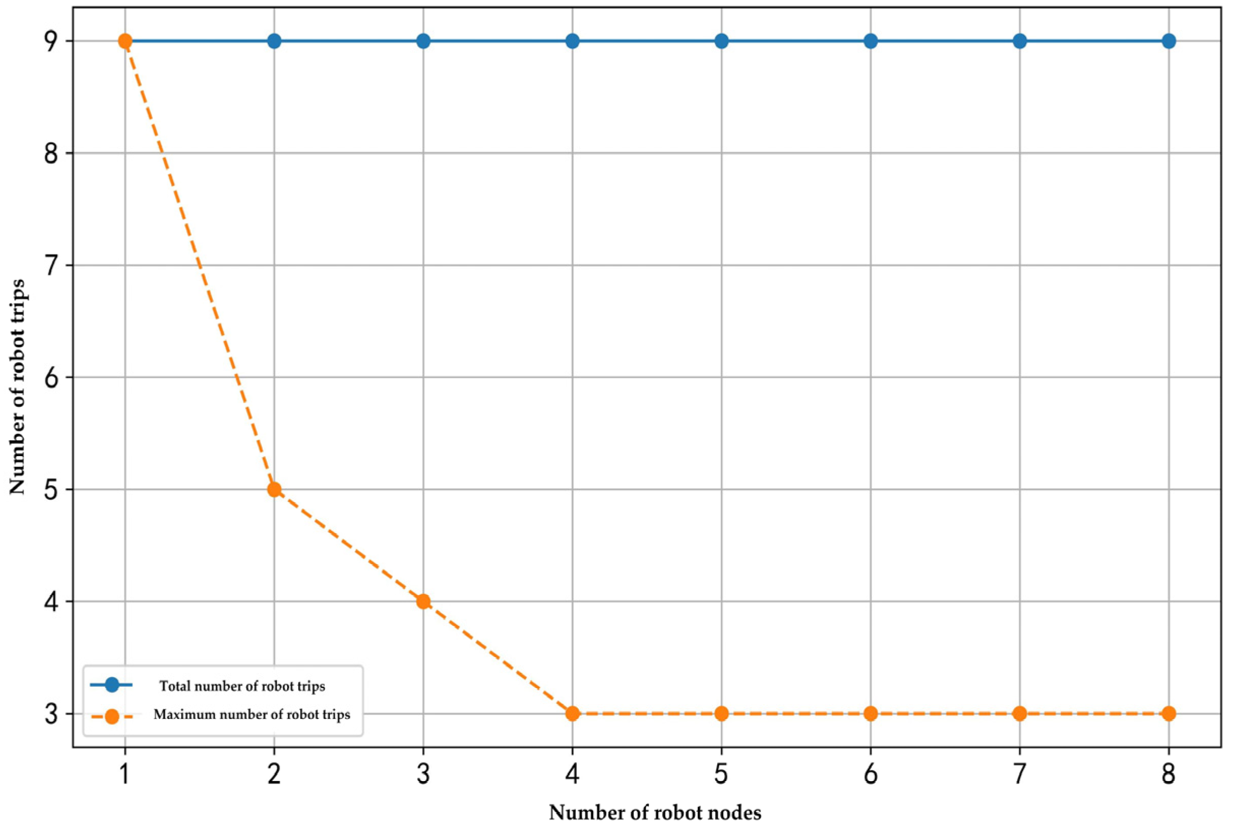 Sensors 25 01783 g008