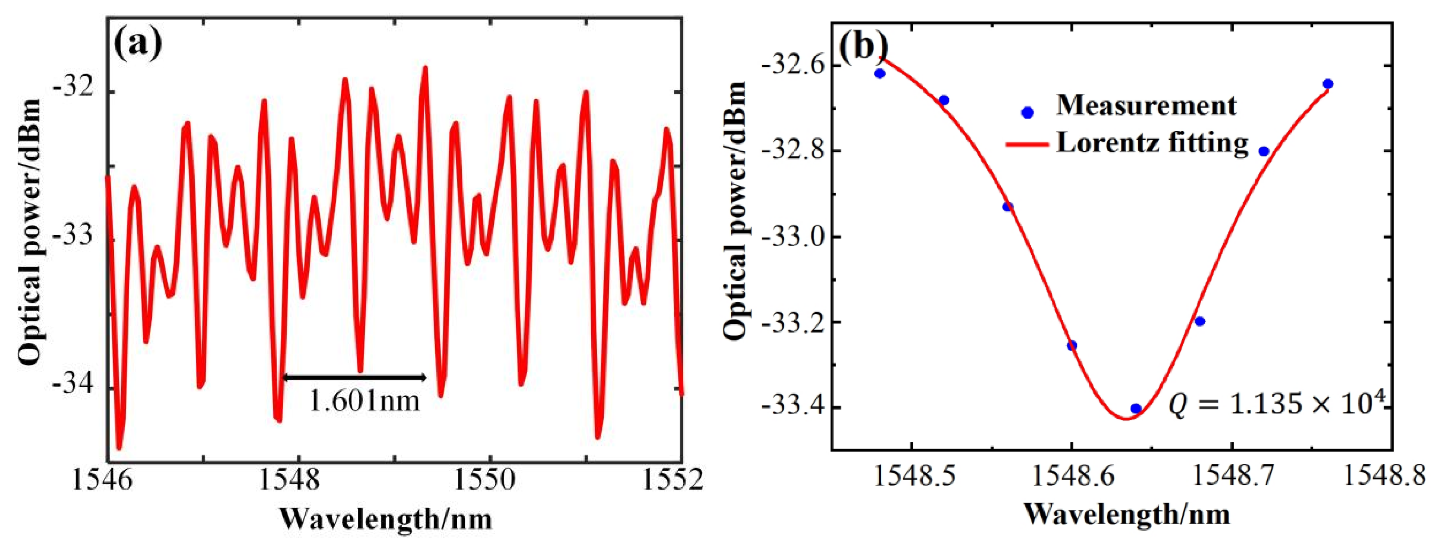 Sensors 25 01784 g003a