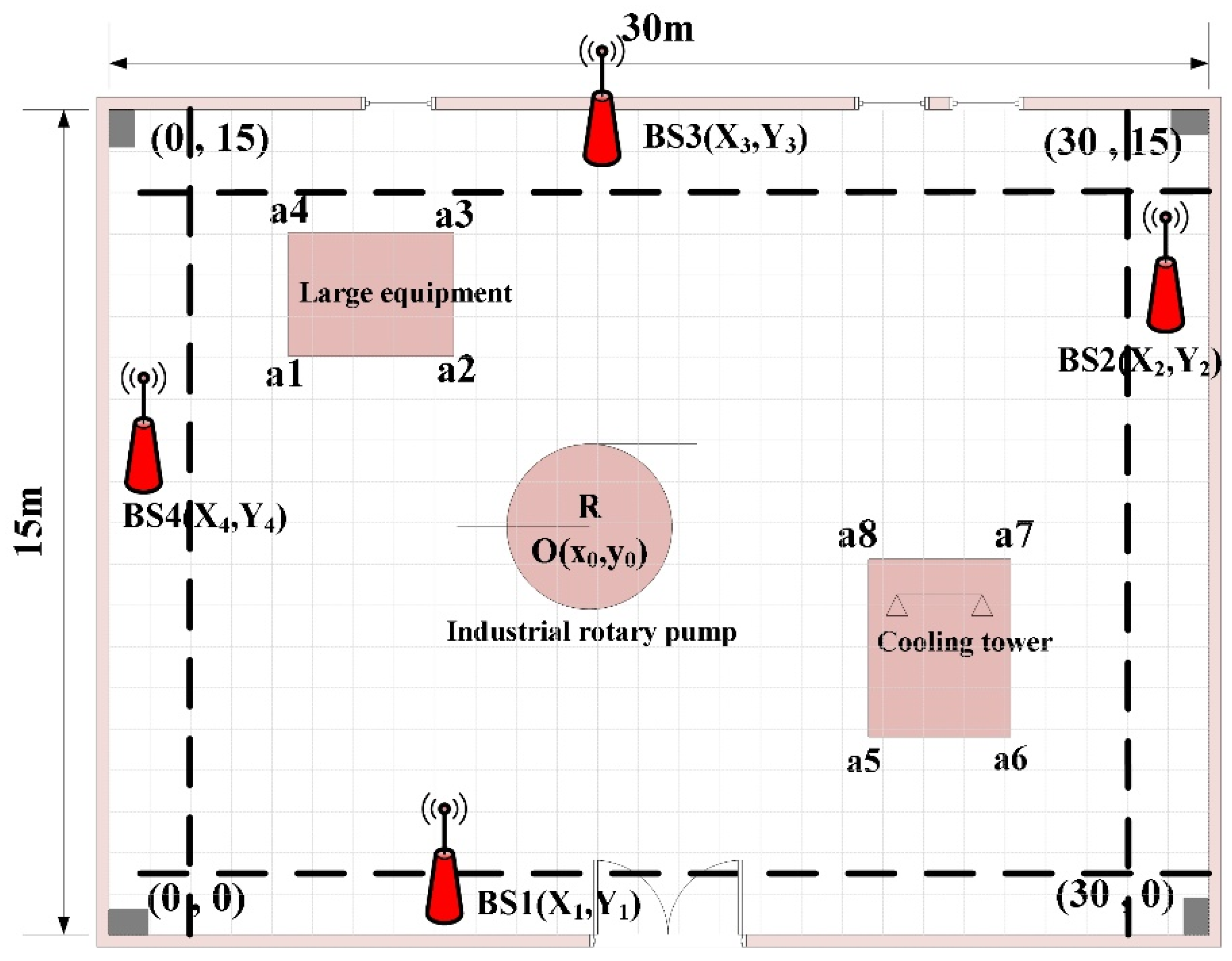 Sensors 25 01785 g005