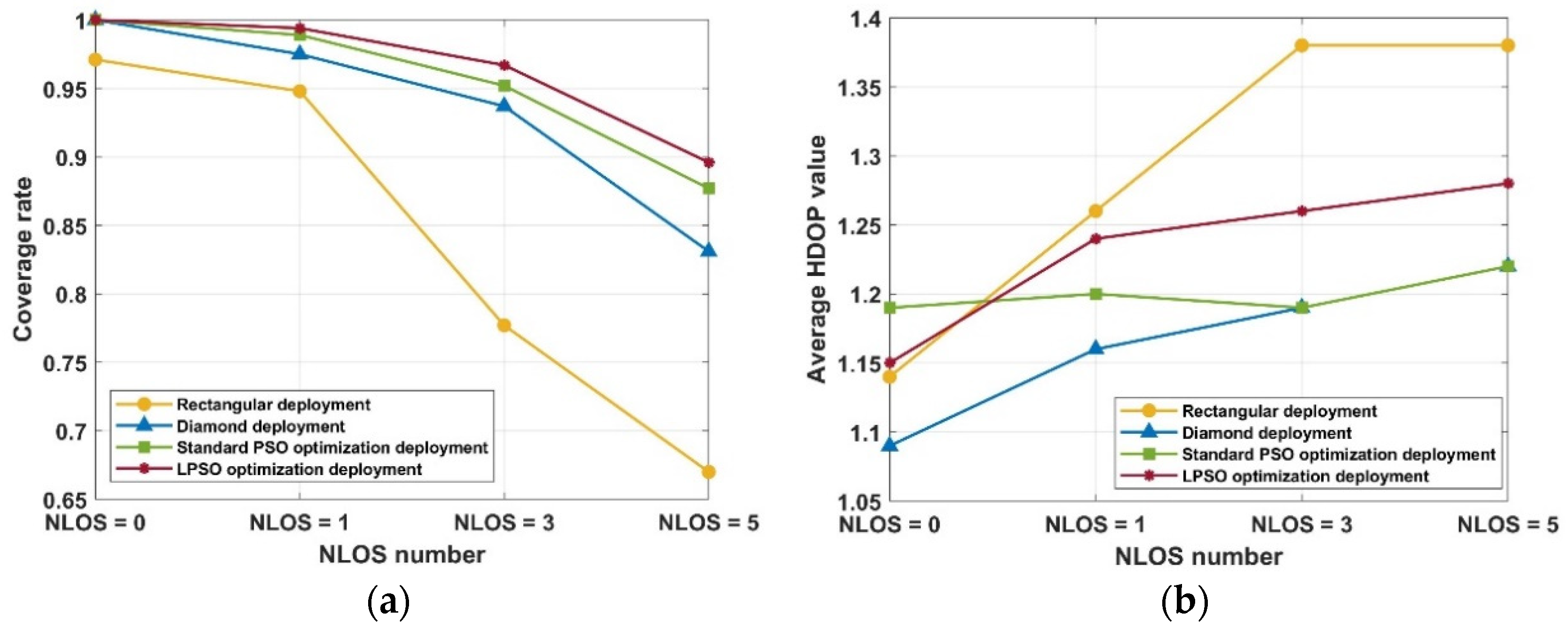 Sensors 25 01785 g008
