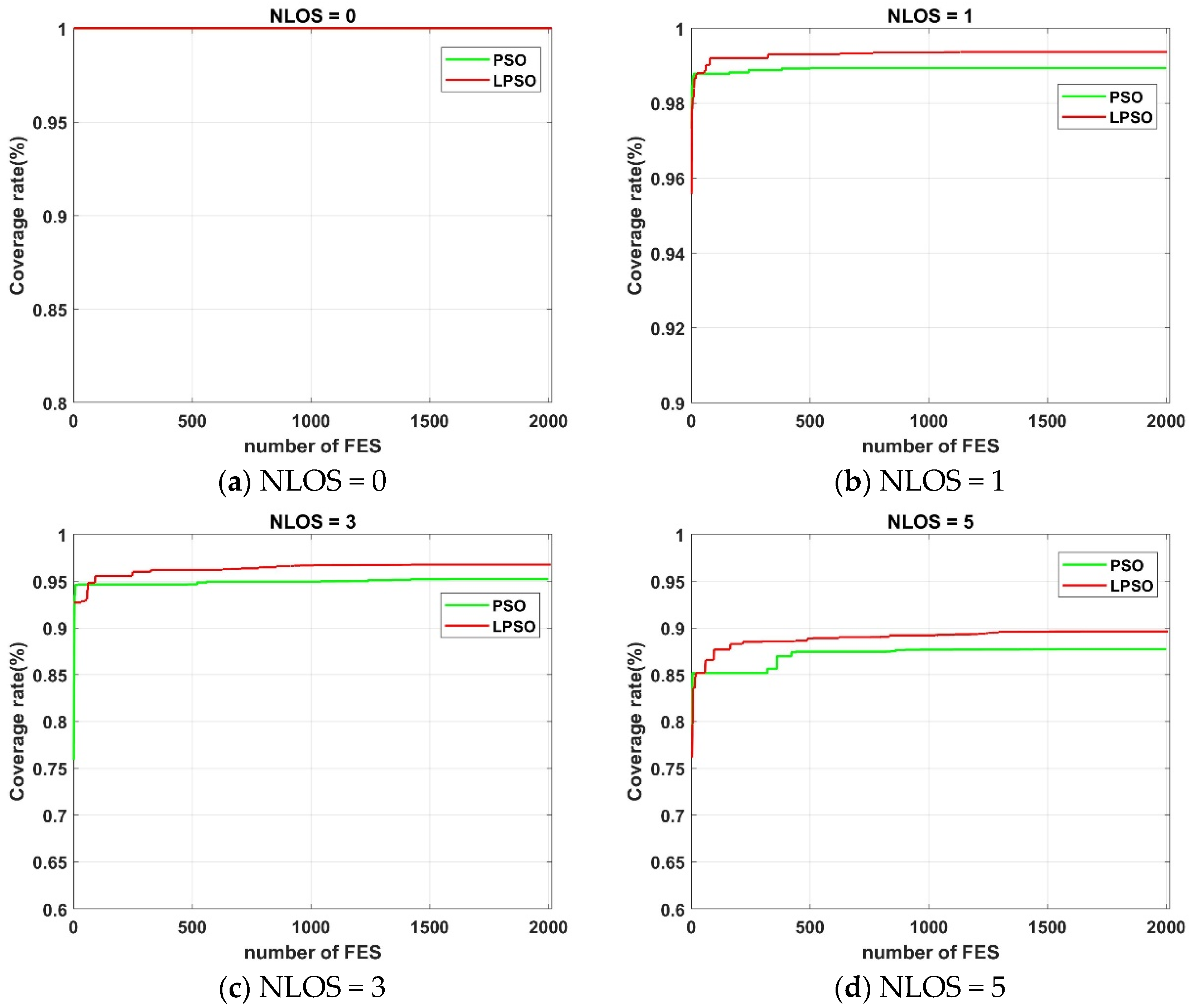 Sensors 25 01785 g009