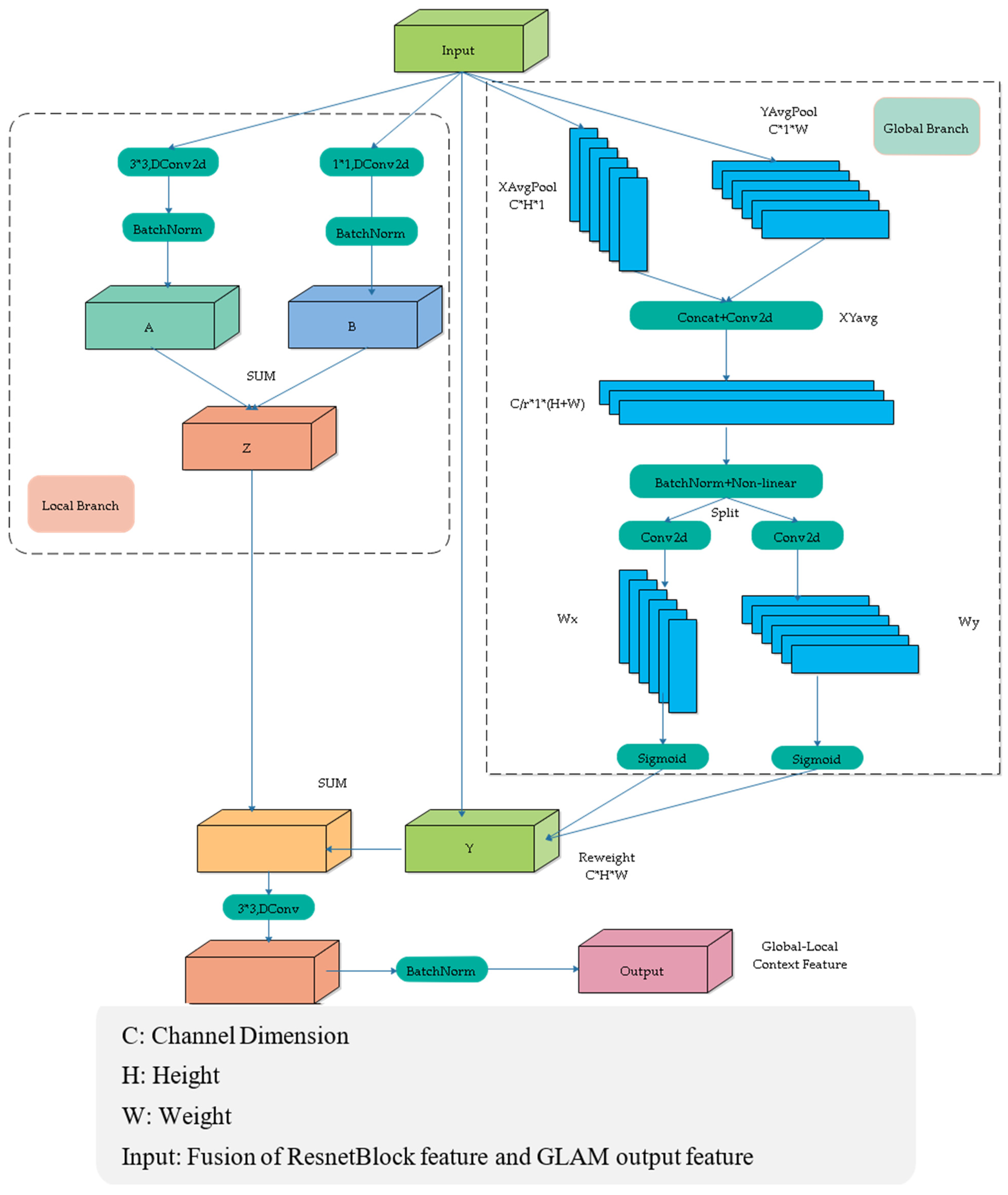 Sensors 25 01786 g003