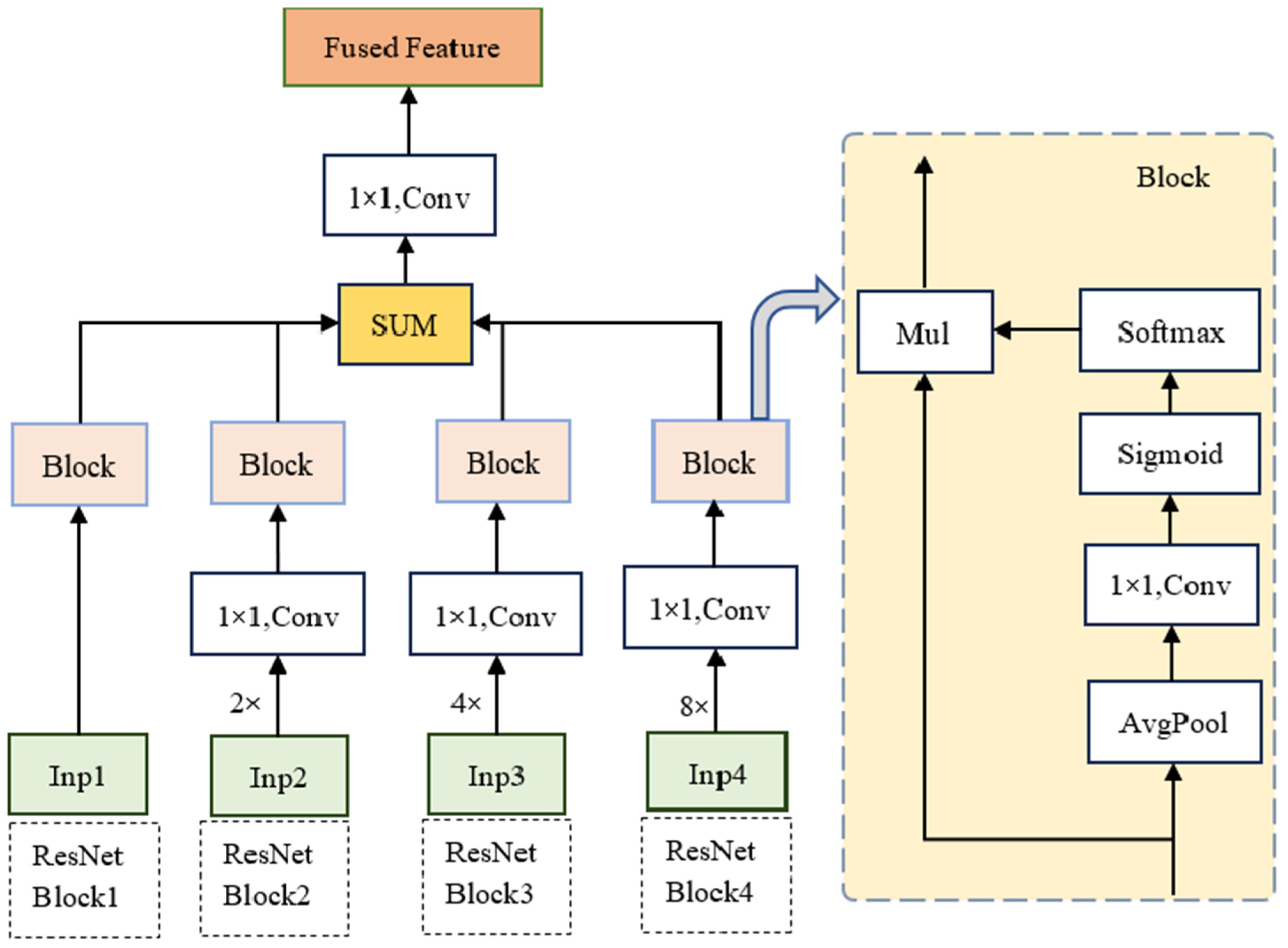 Sensors 25 01786 g004