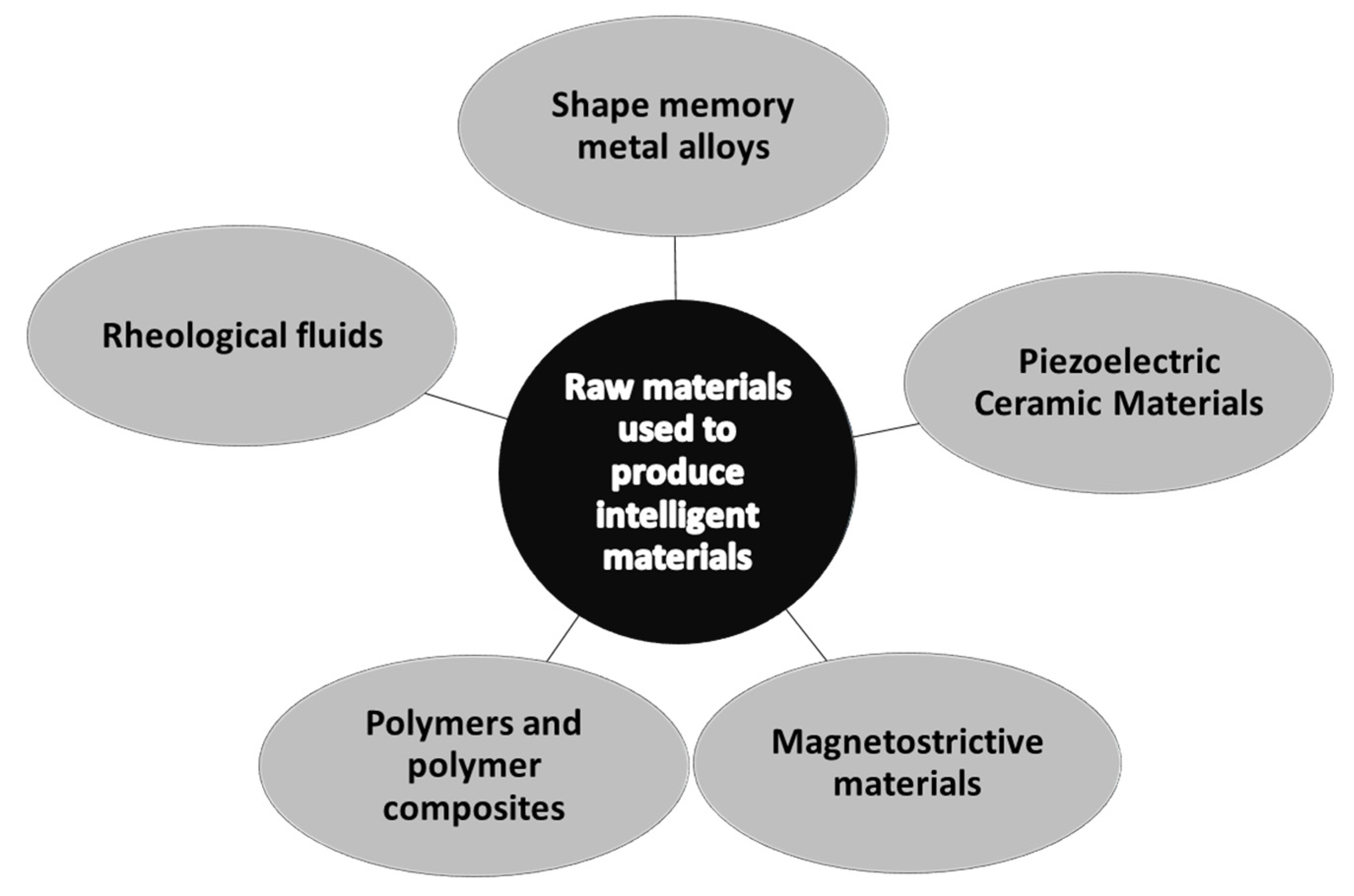 Sensors 25 01787 g002