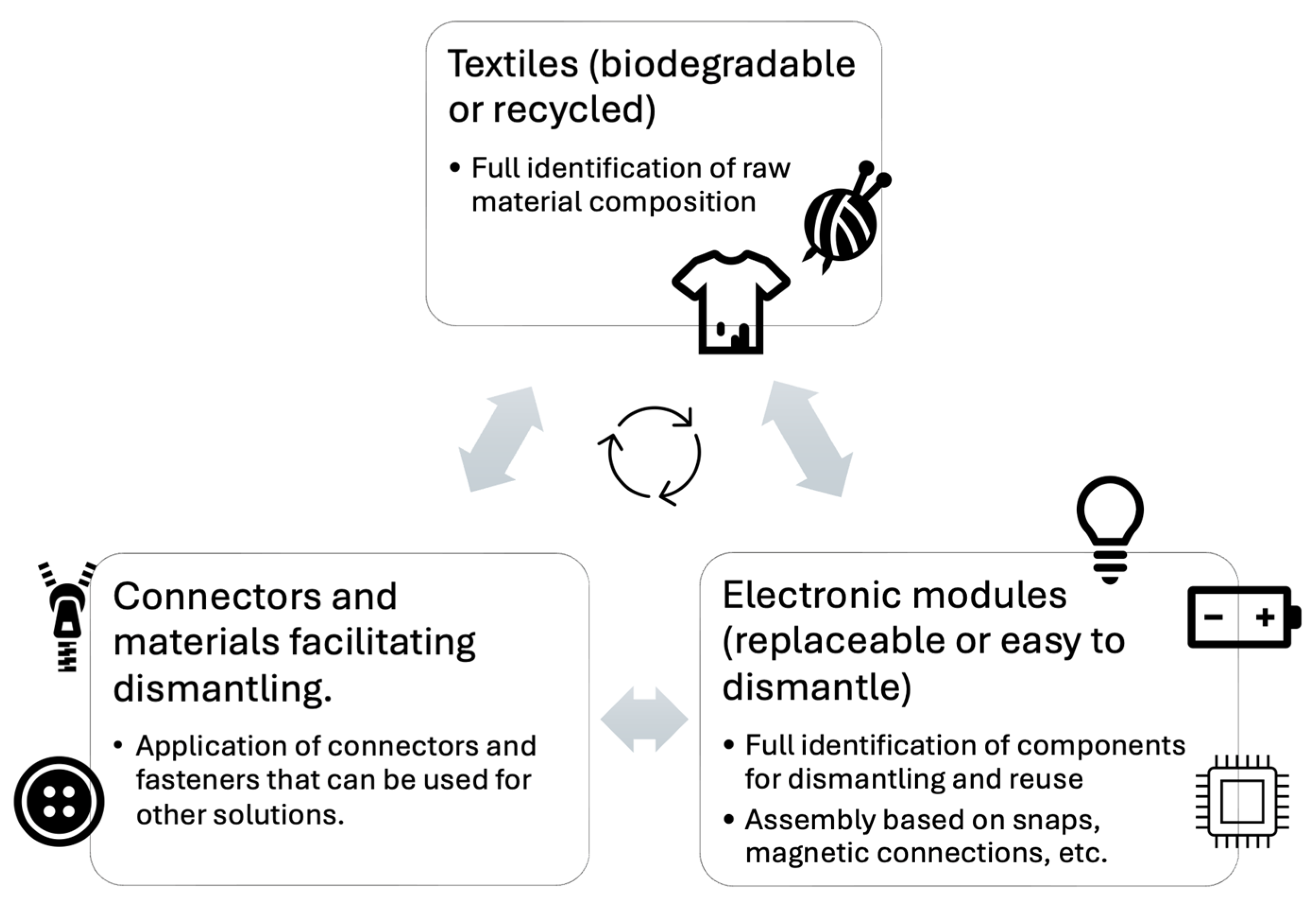 Sensors 25 01787 g004