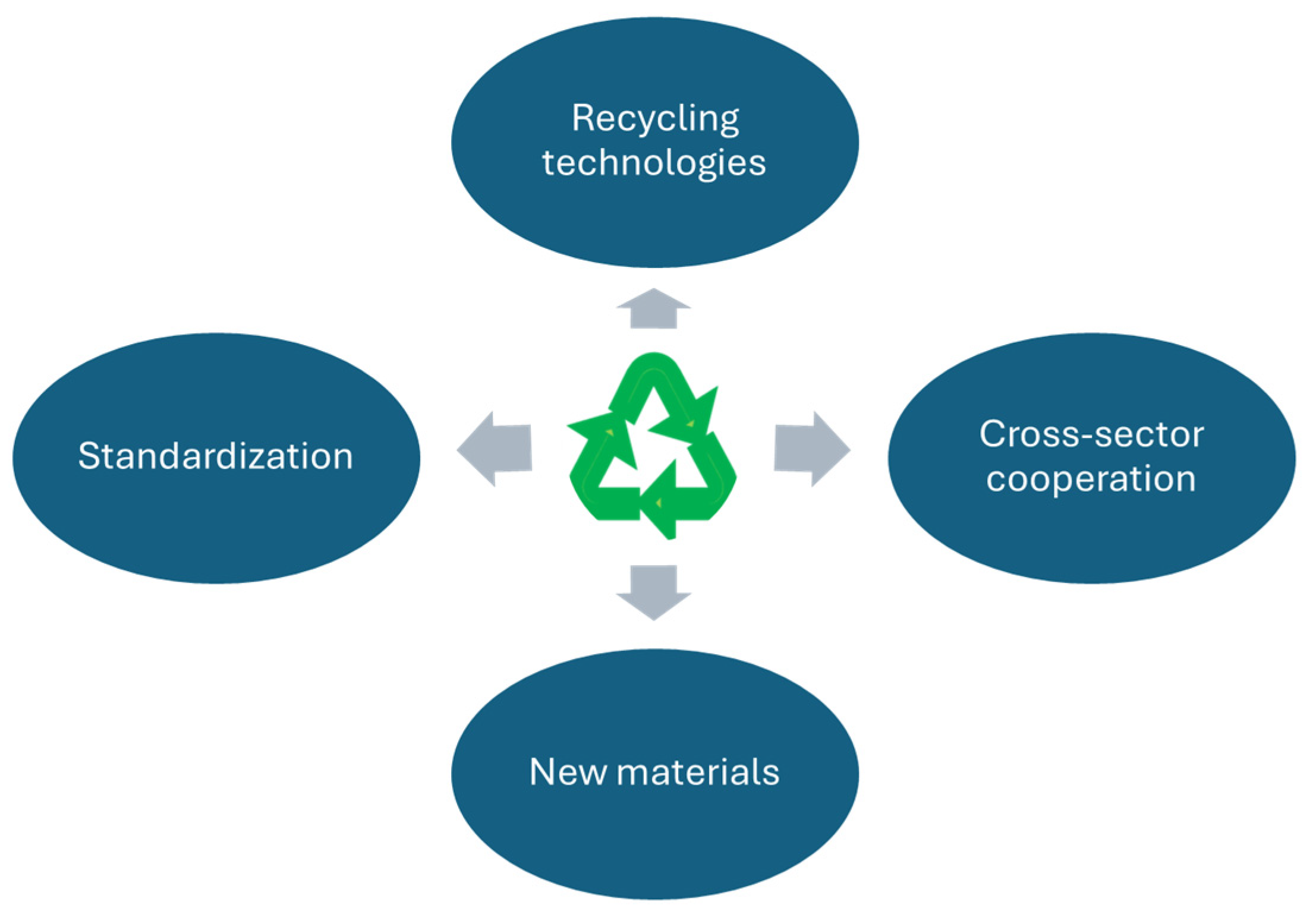 Sensors 25 01787 g007