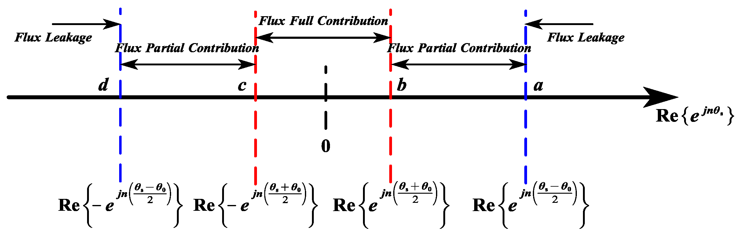 Sensors 25 01788 g011
