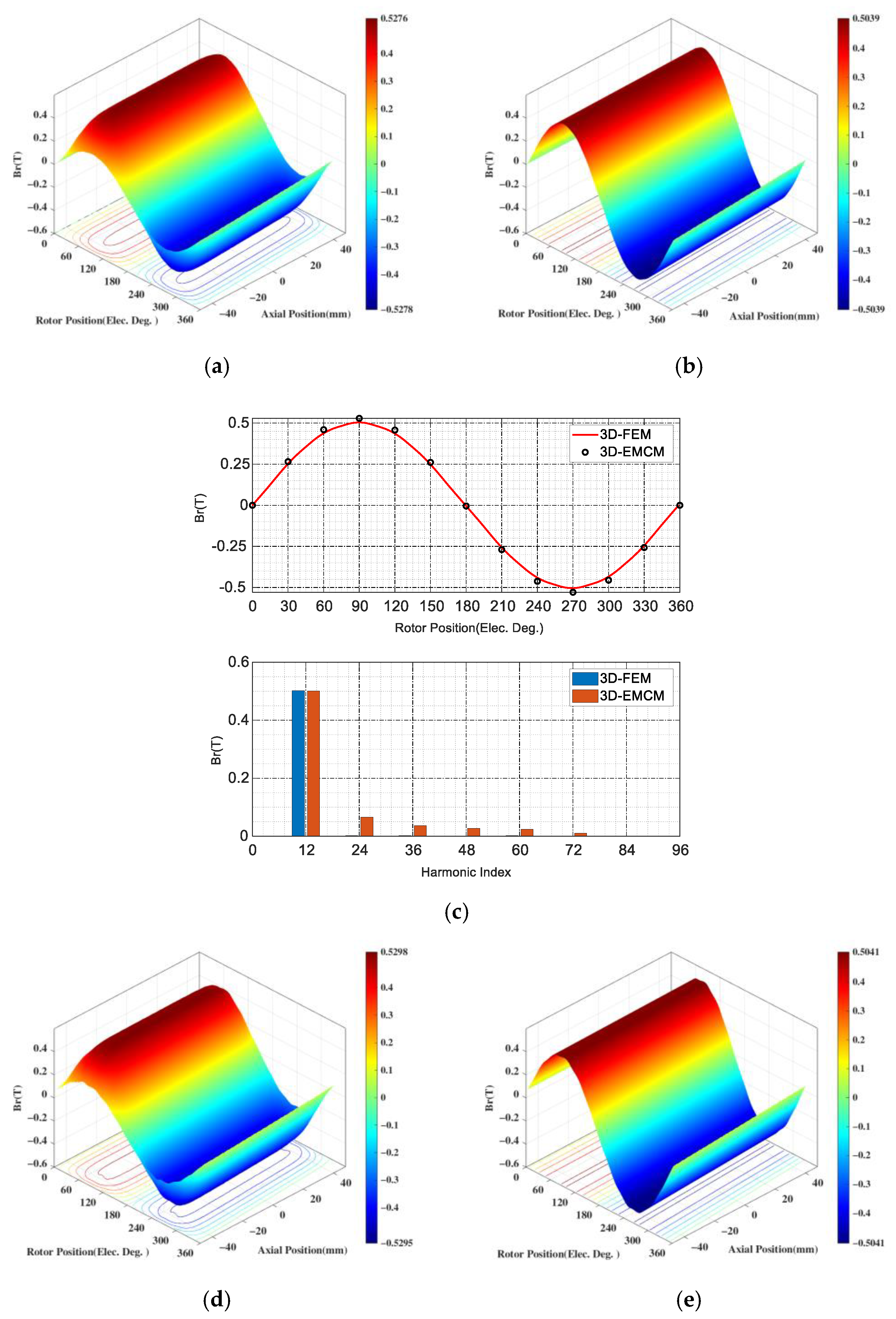 Sensors 25 01788 g026a