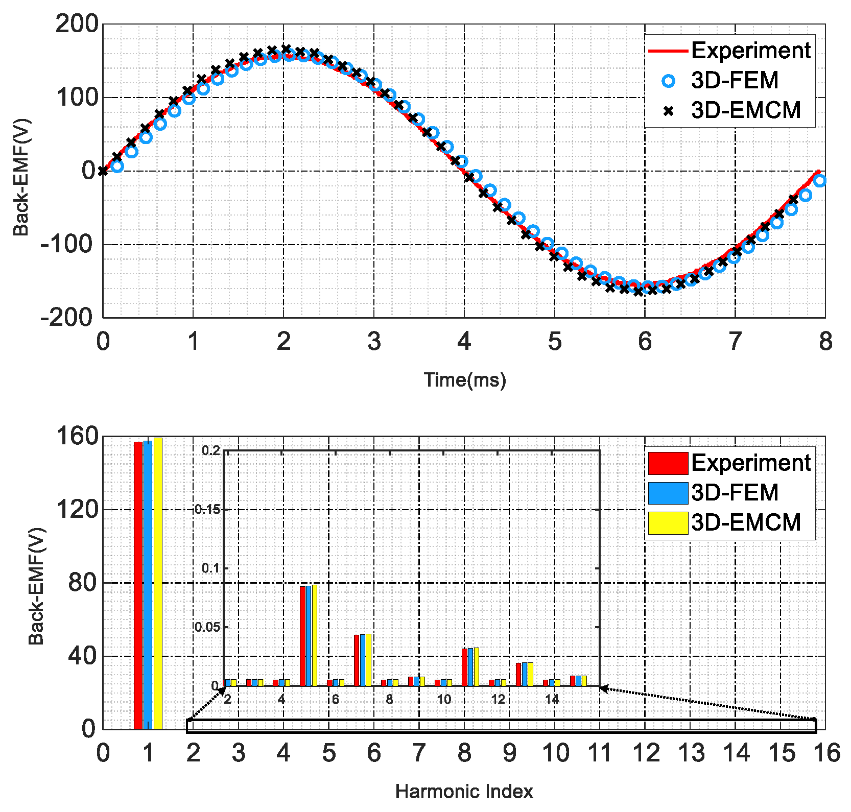 Sensors 25 01788 g029