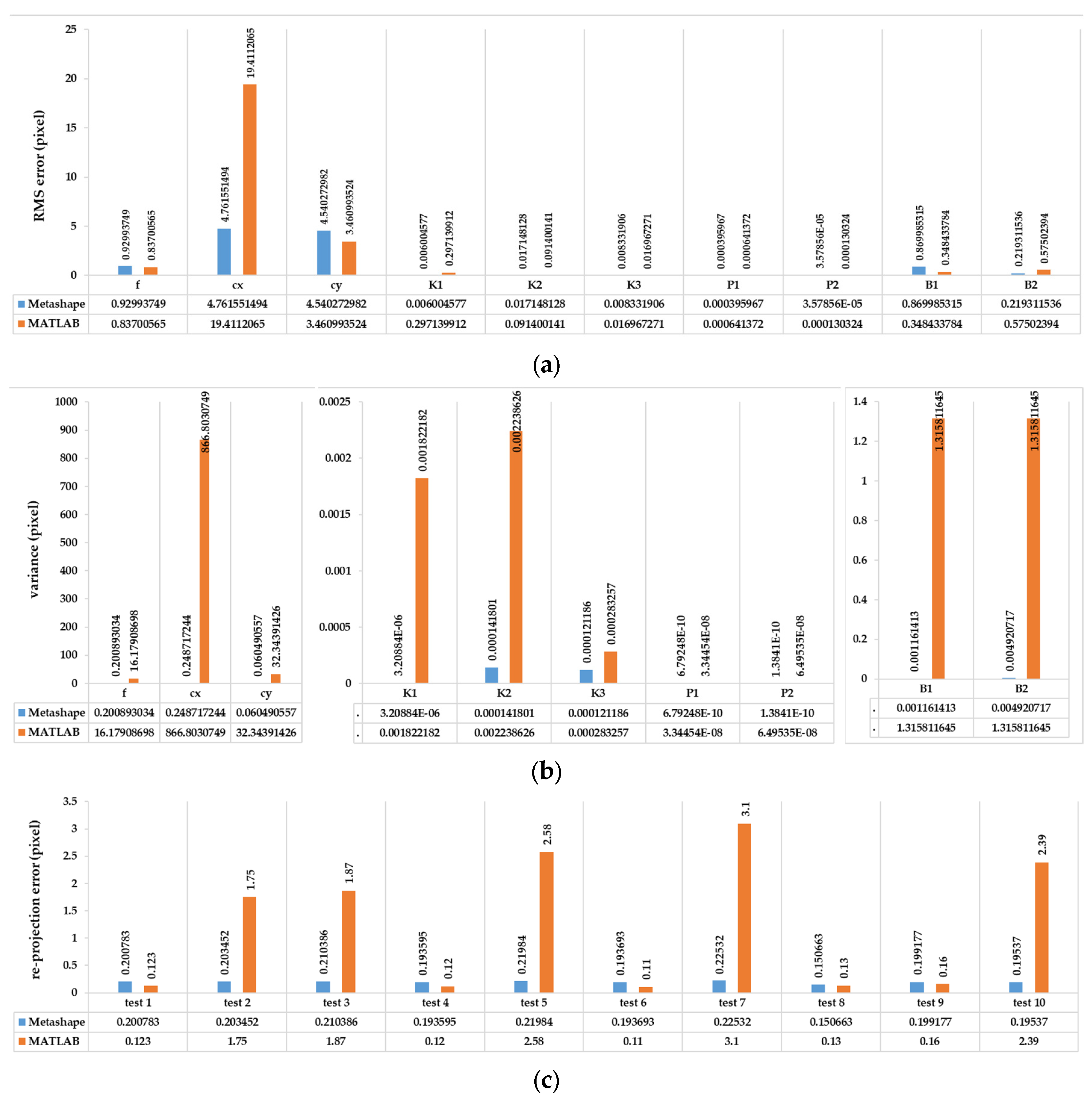 Sensors 25 01789 g010