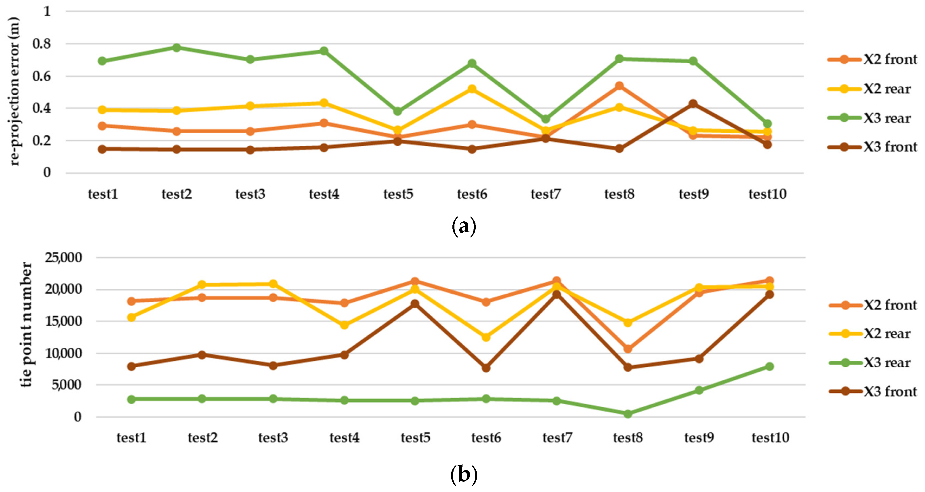 Sensors 25 01789 g011