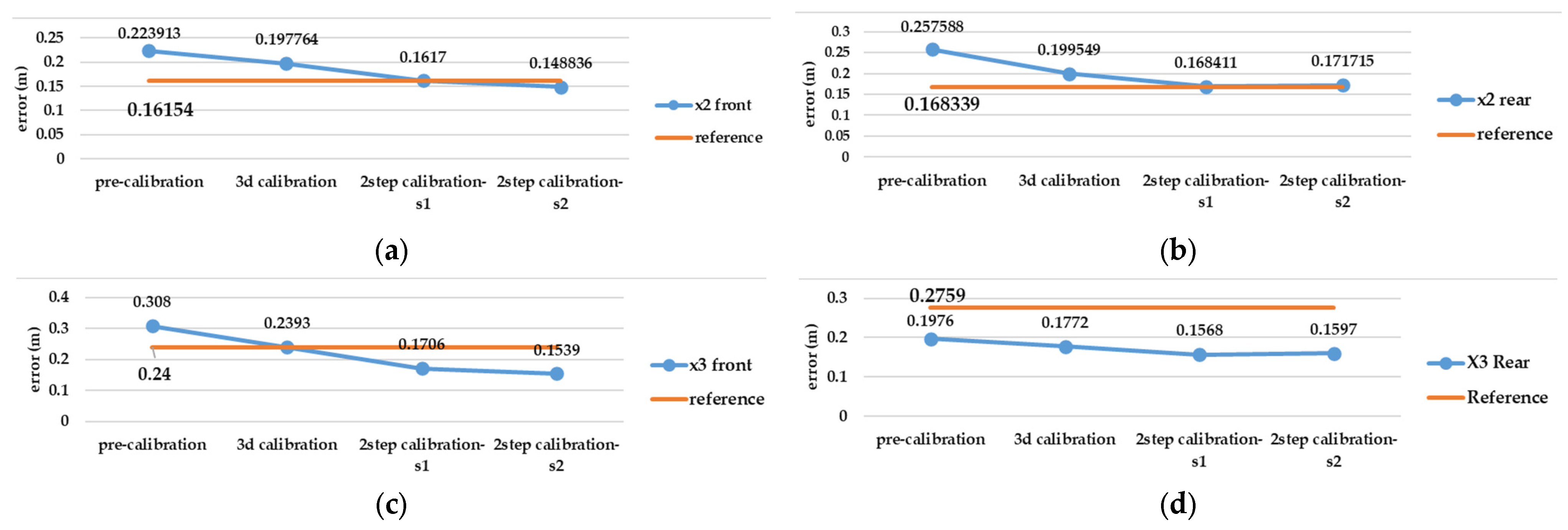 Sensors 25 01789 g012