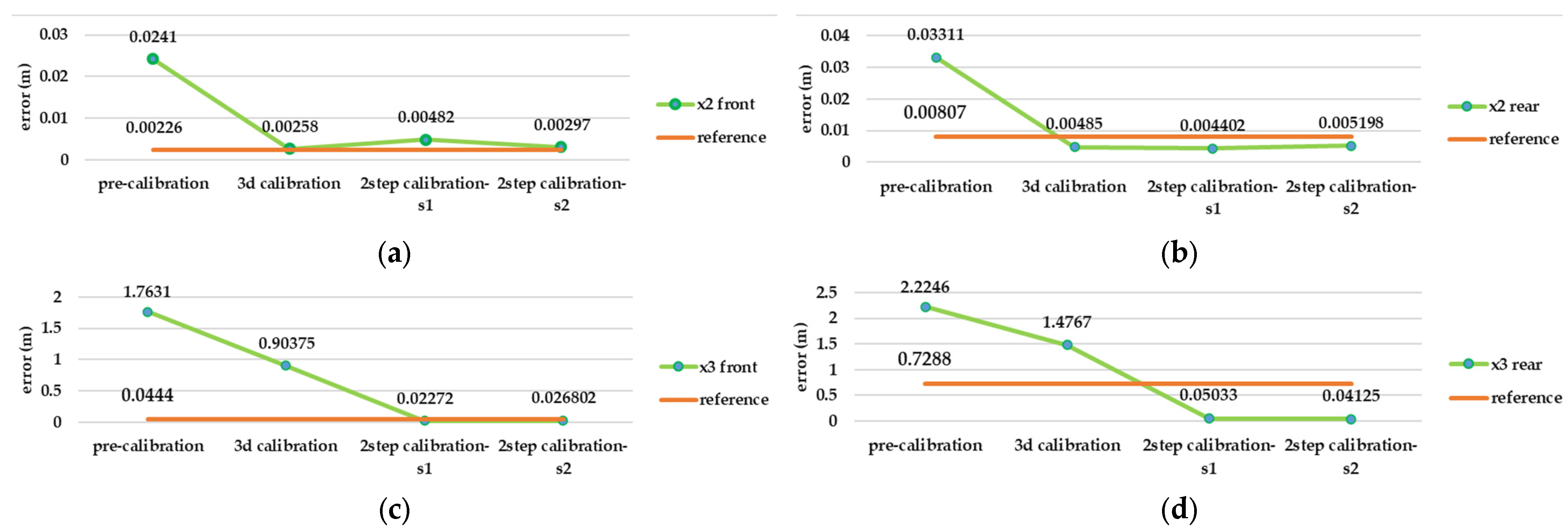 Sensors 25 01789 g013
