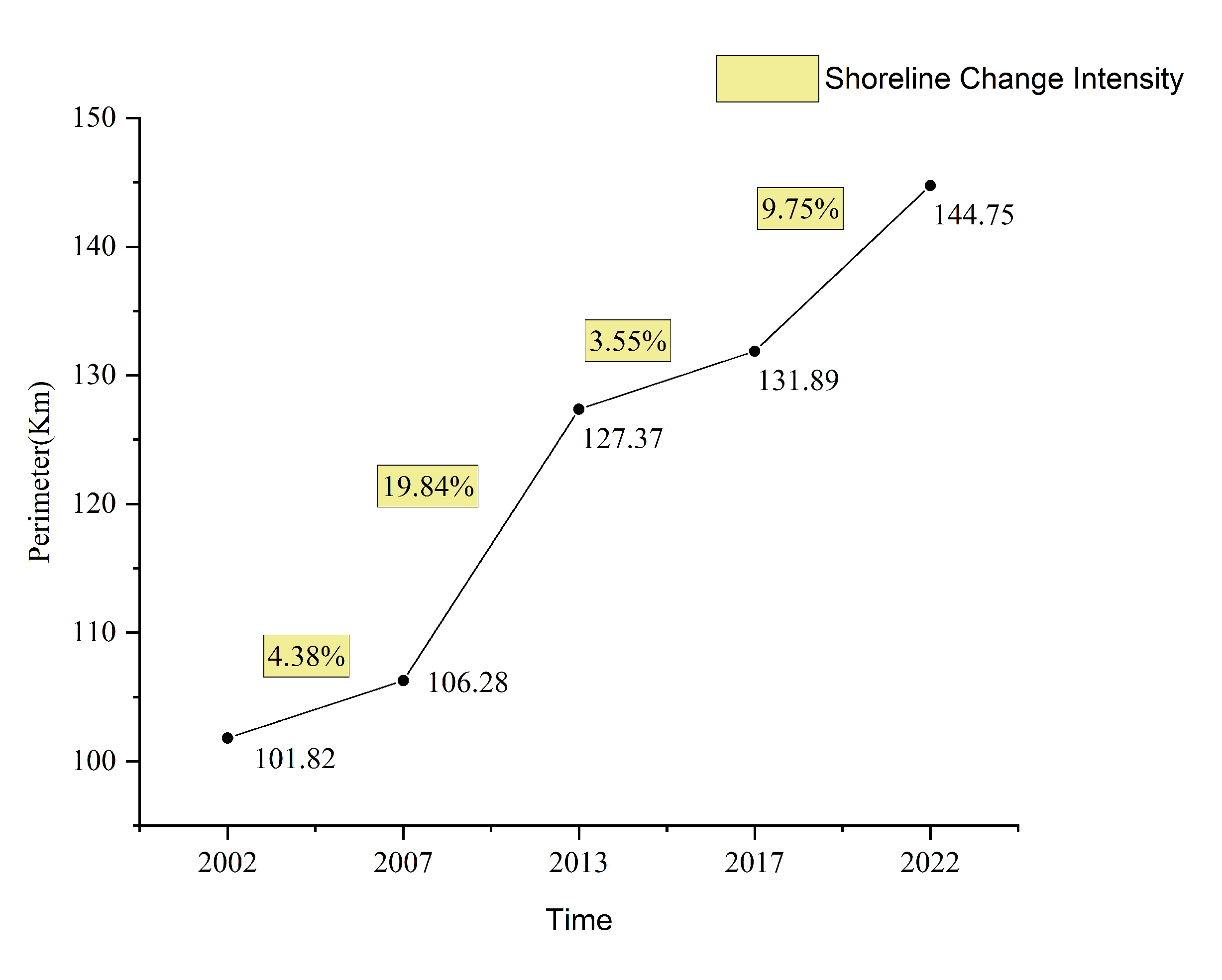 Sensors 25 01791 g007