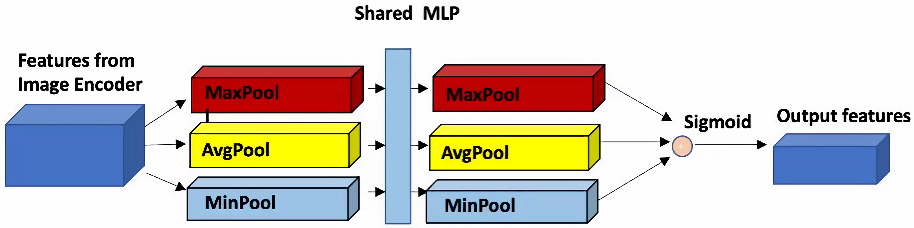 Sensors 25 01792 g003