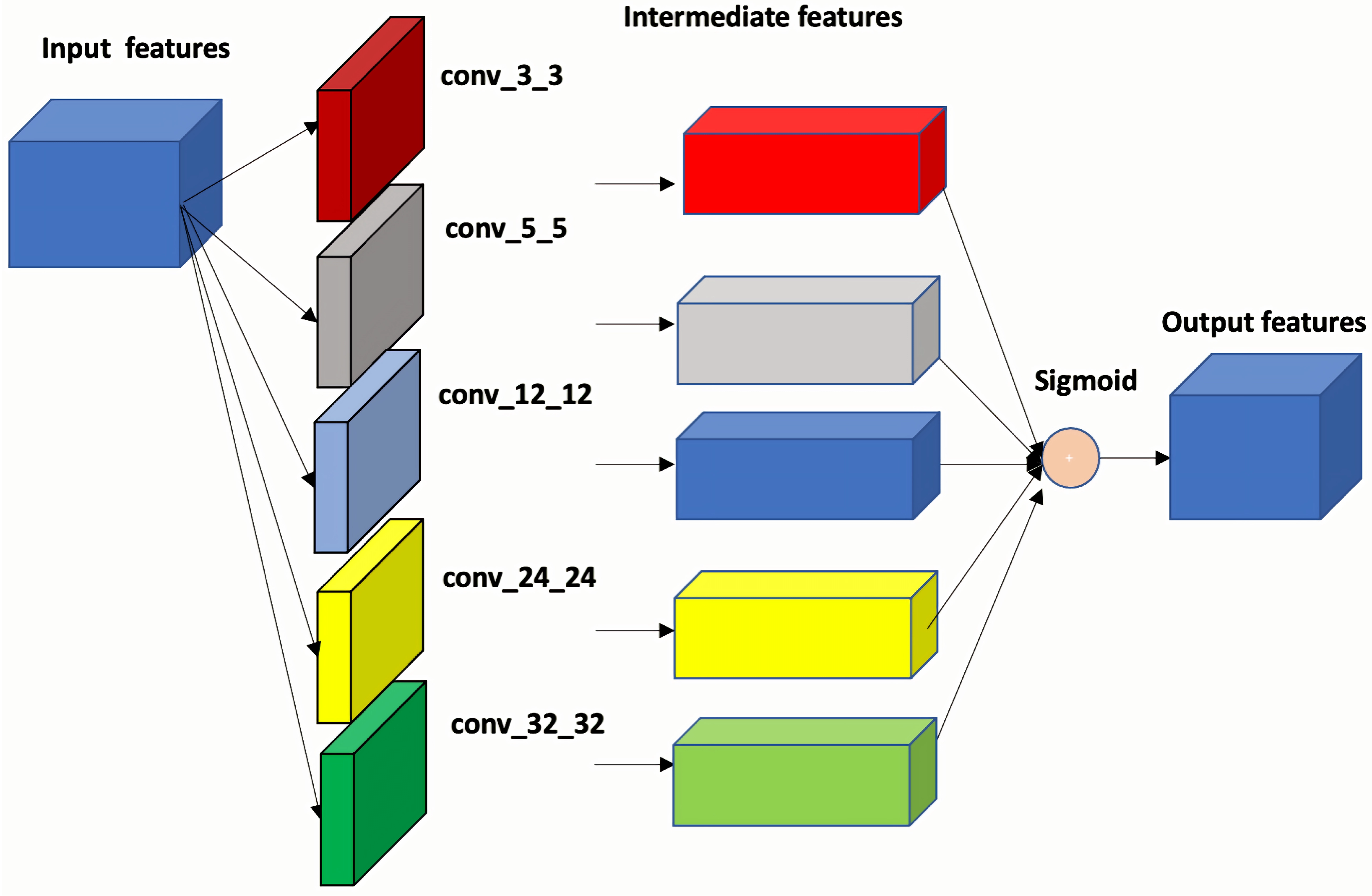 Sensors 25 01792 g005
