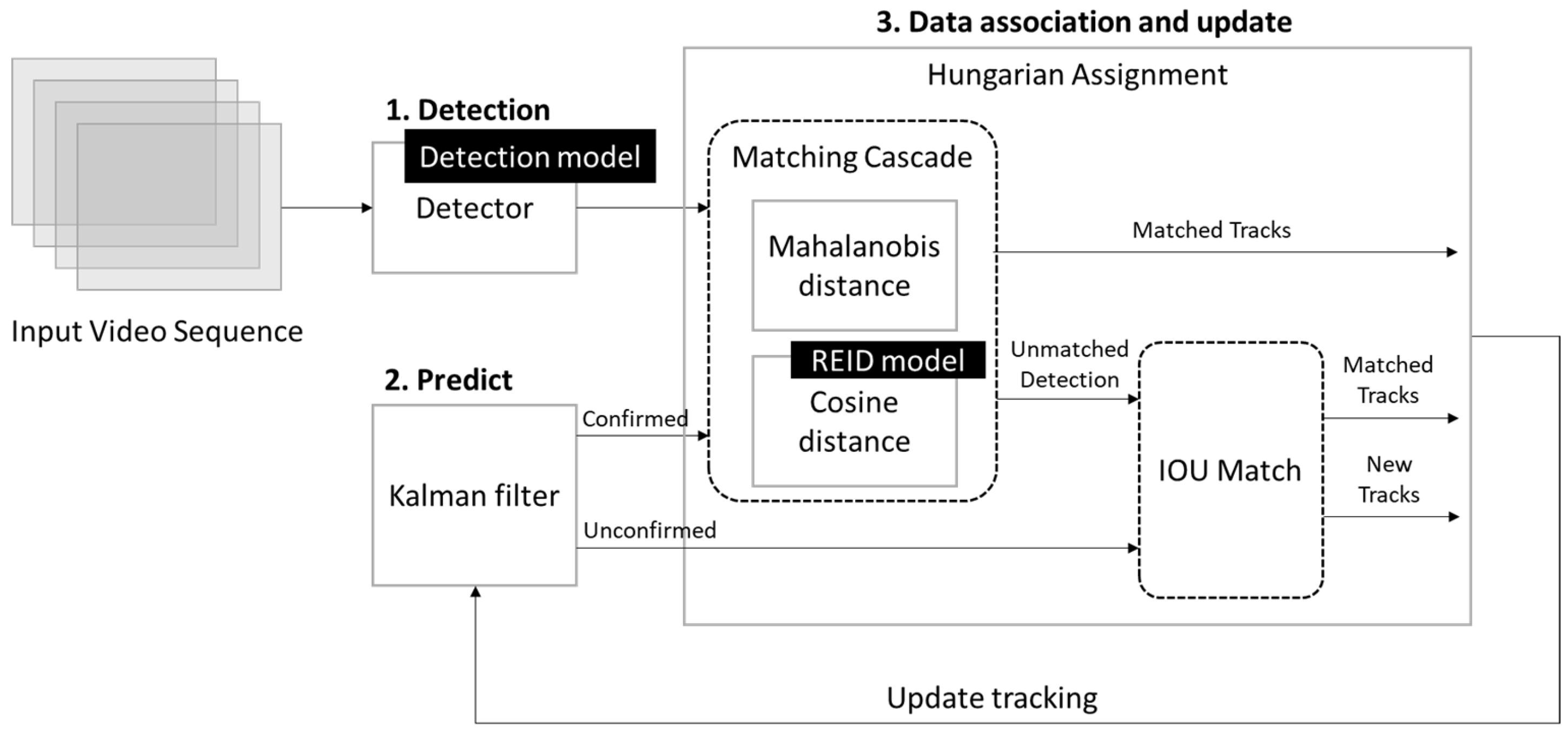 Sensors 25 01794 g003