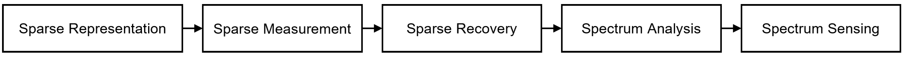 Sensors 25 01795 g001