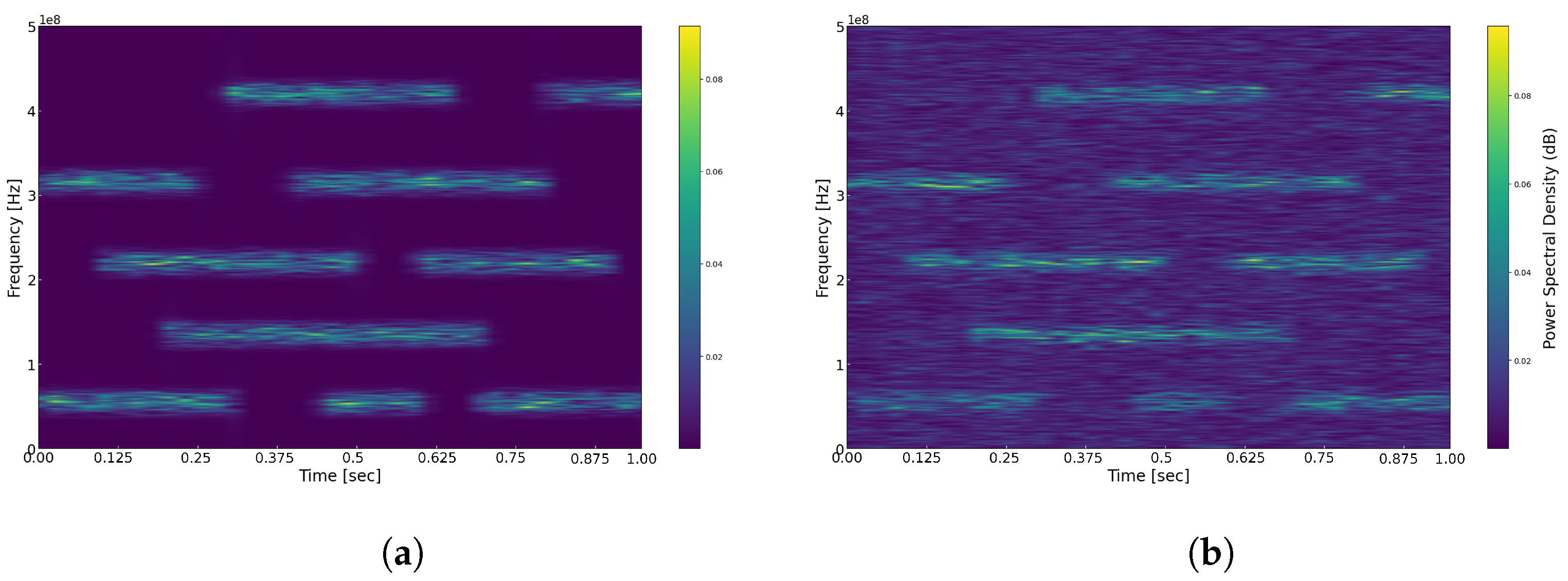 Sensors 25 01795 g007