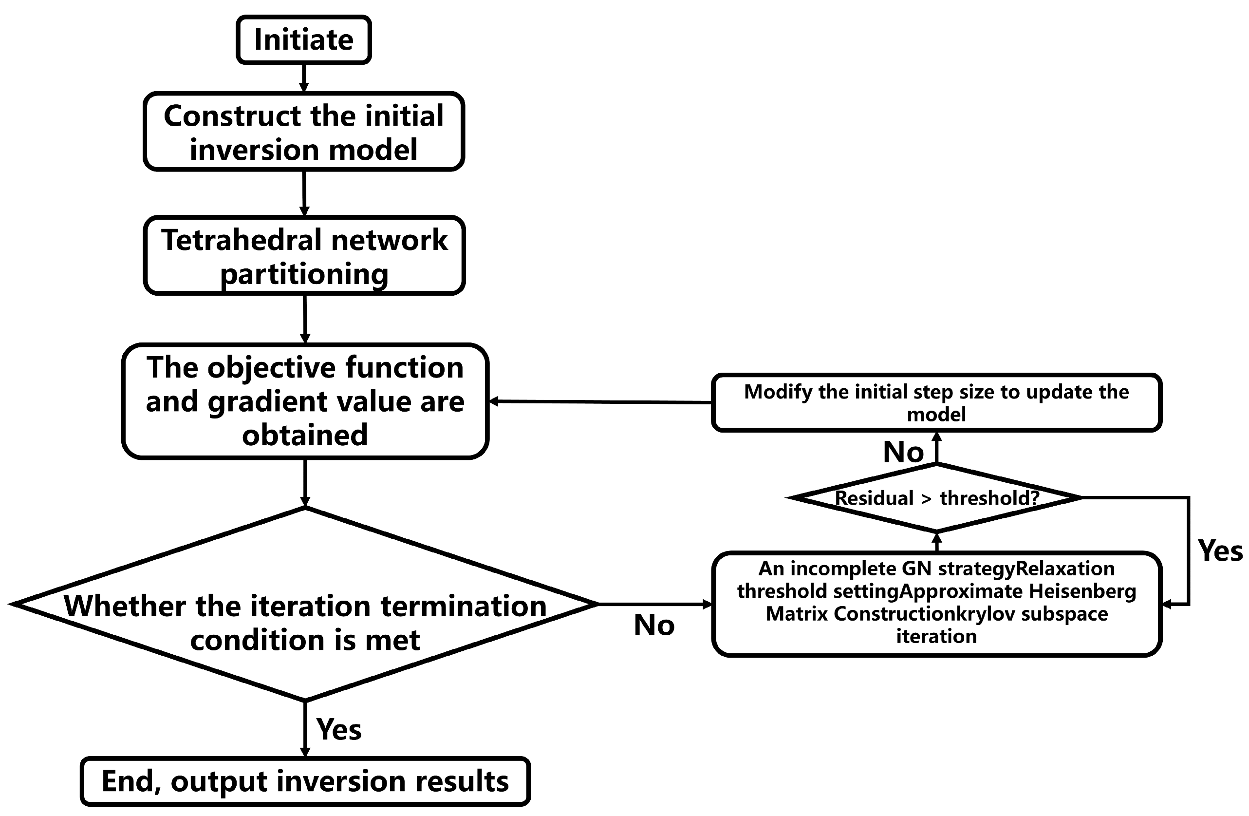 Sensors 25 01796 g001