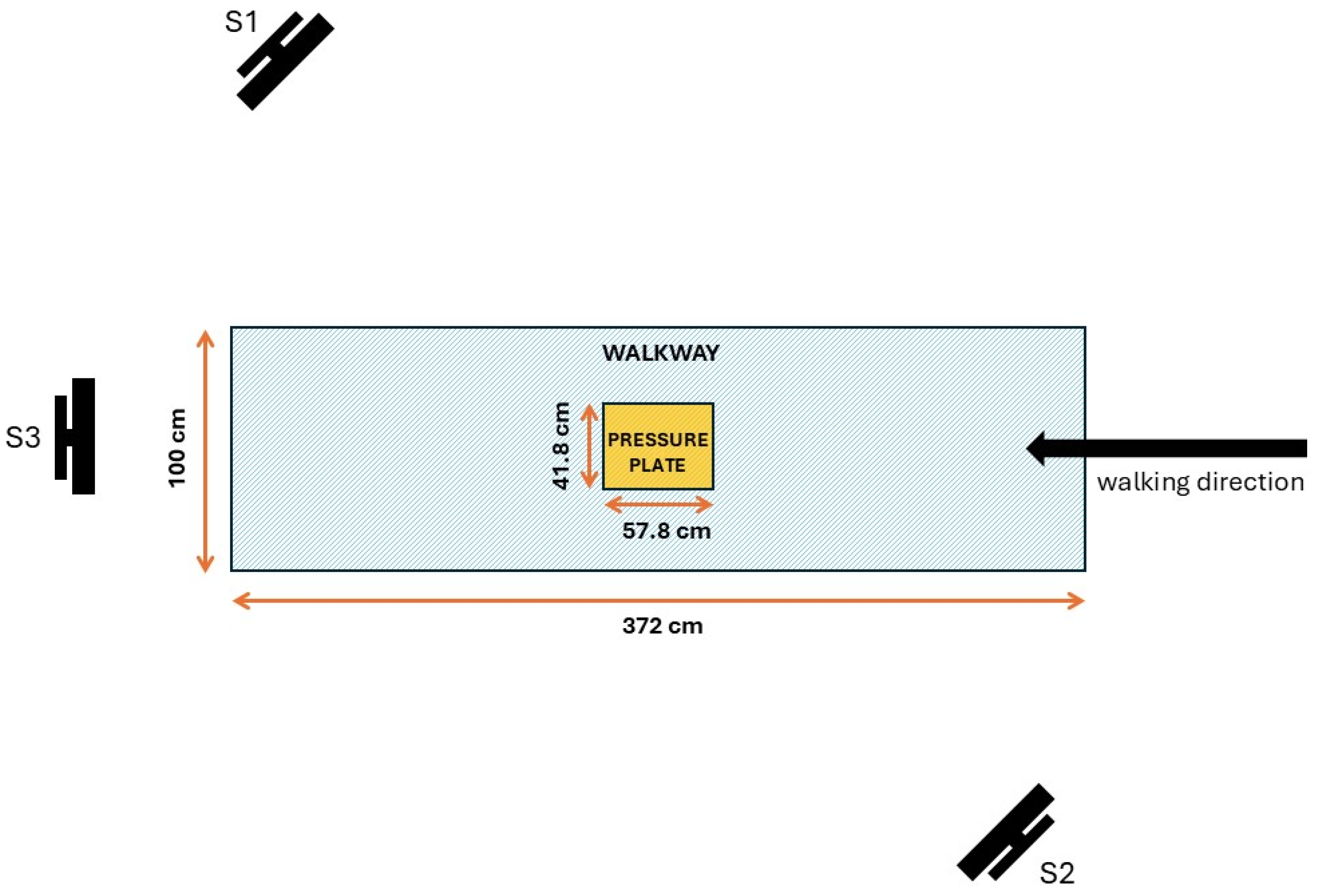 Sensors 25 01797 g001