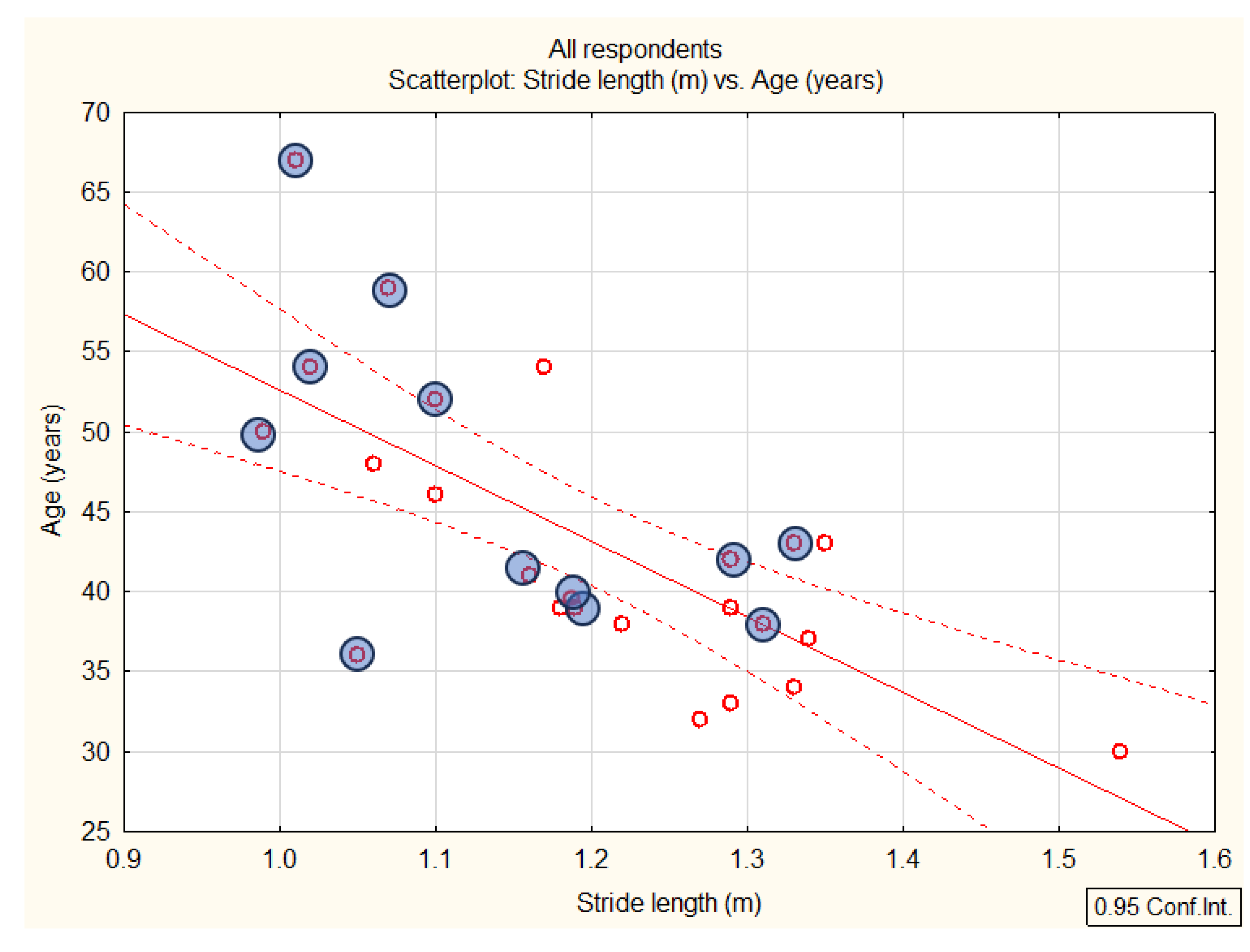 Sensors 25 01797 g009