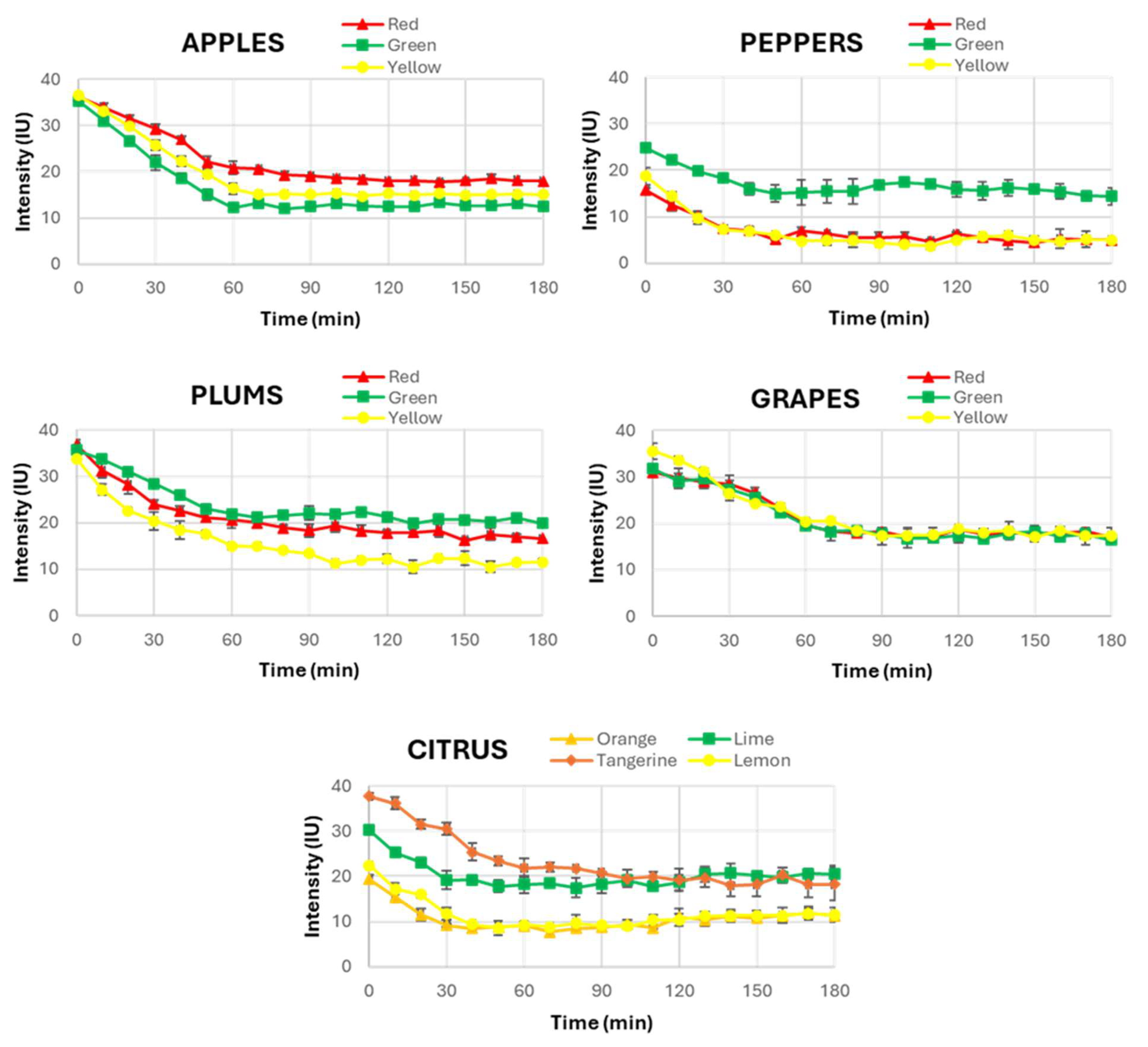 Sensors 25 01799 g003