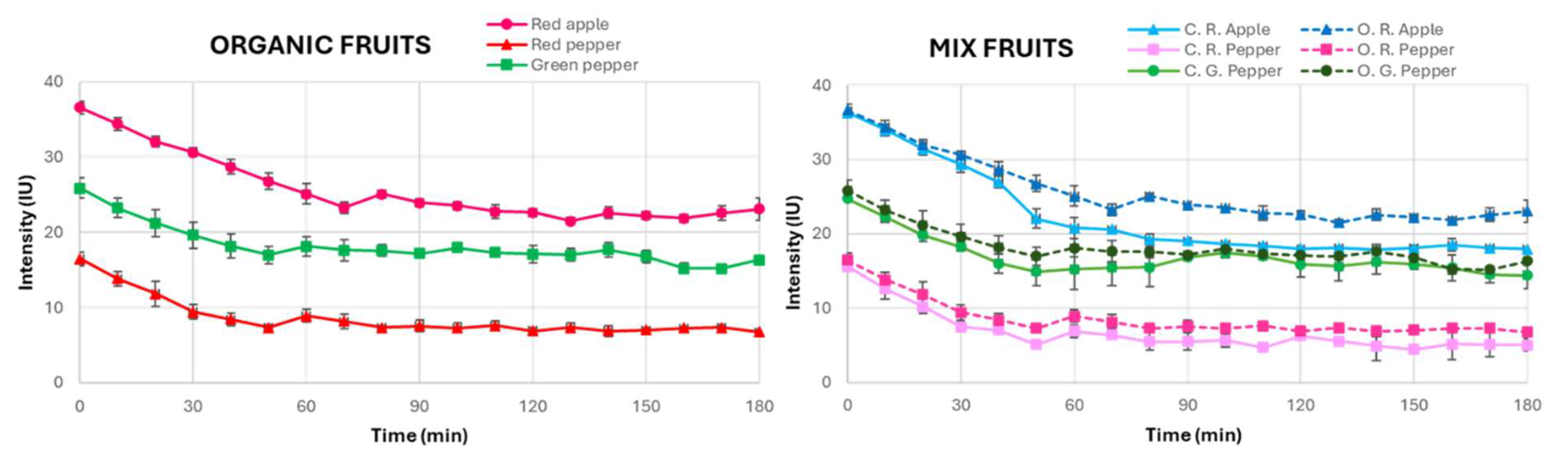 Sensors 25 01799 g005