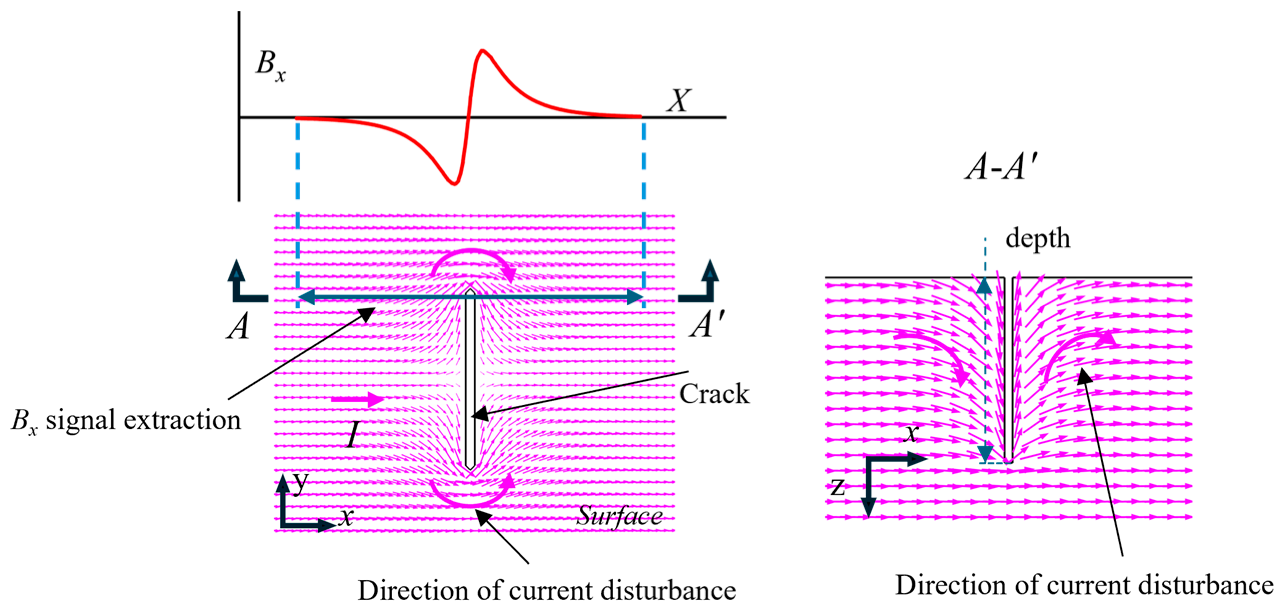Sensors 25 01800 g001
