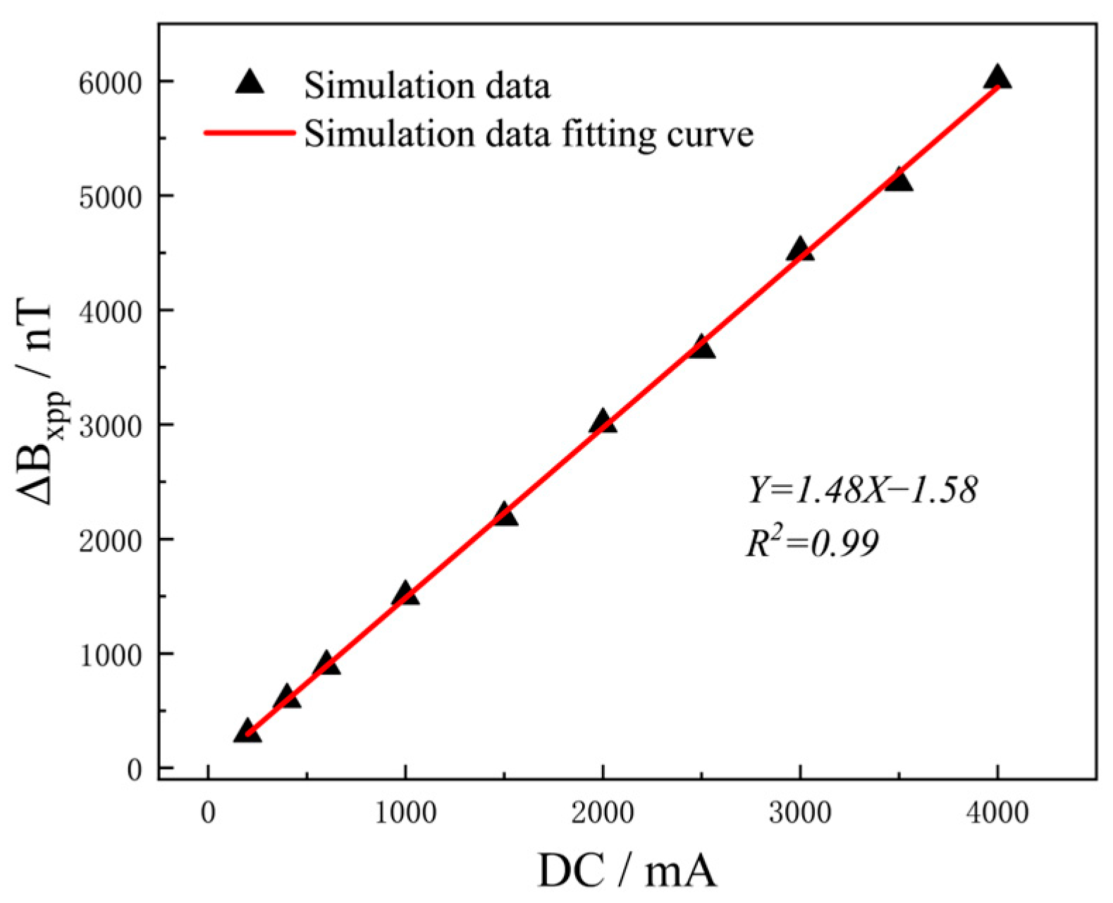 Sensors 25 01800 g003