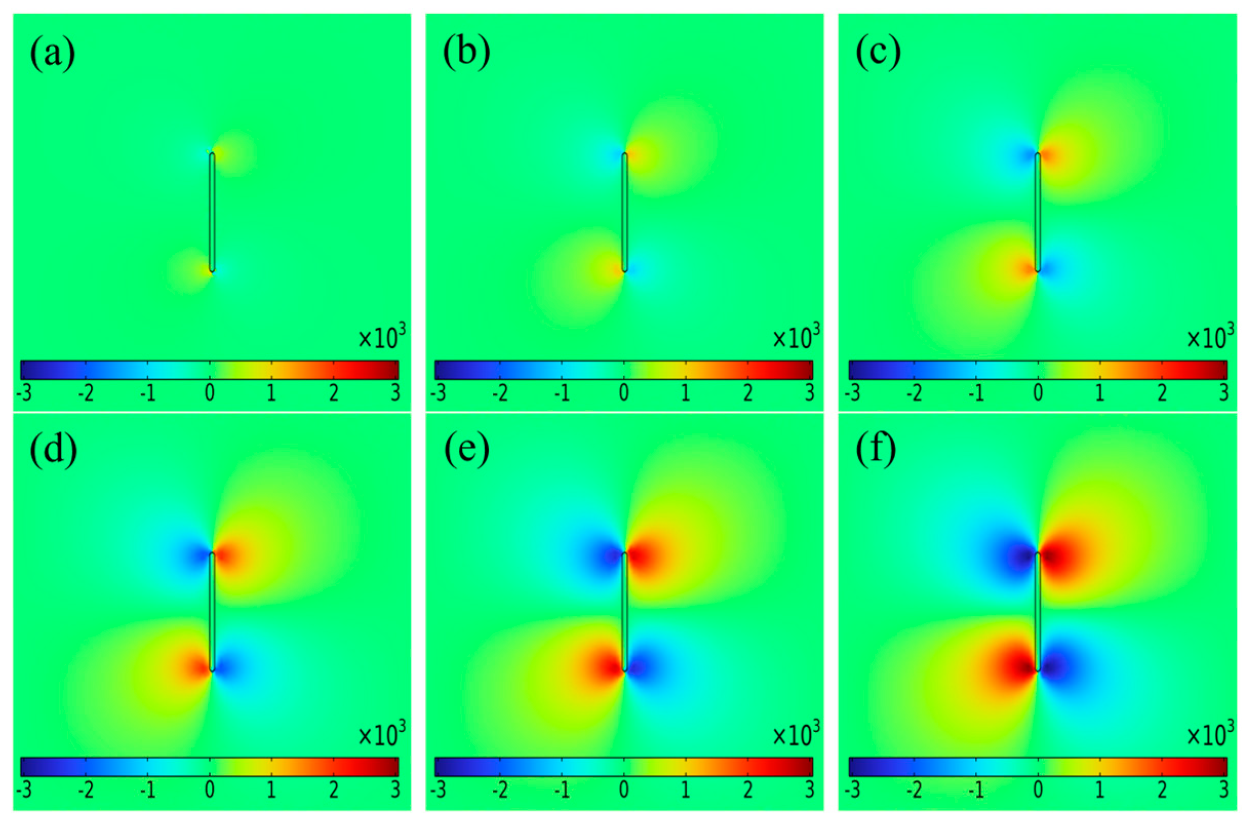 Sensors 25 01800 g006