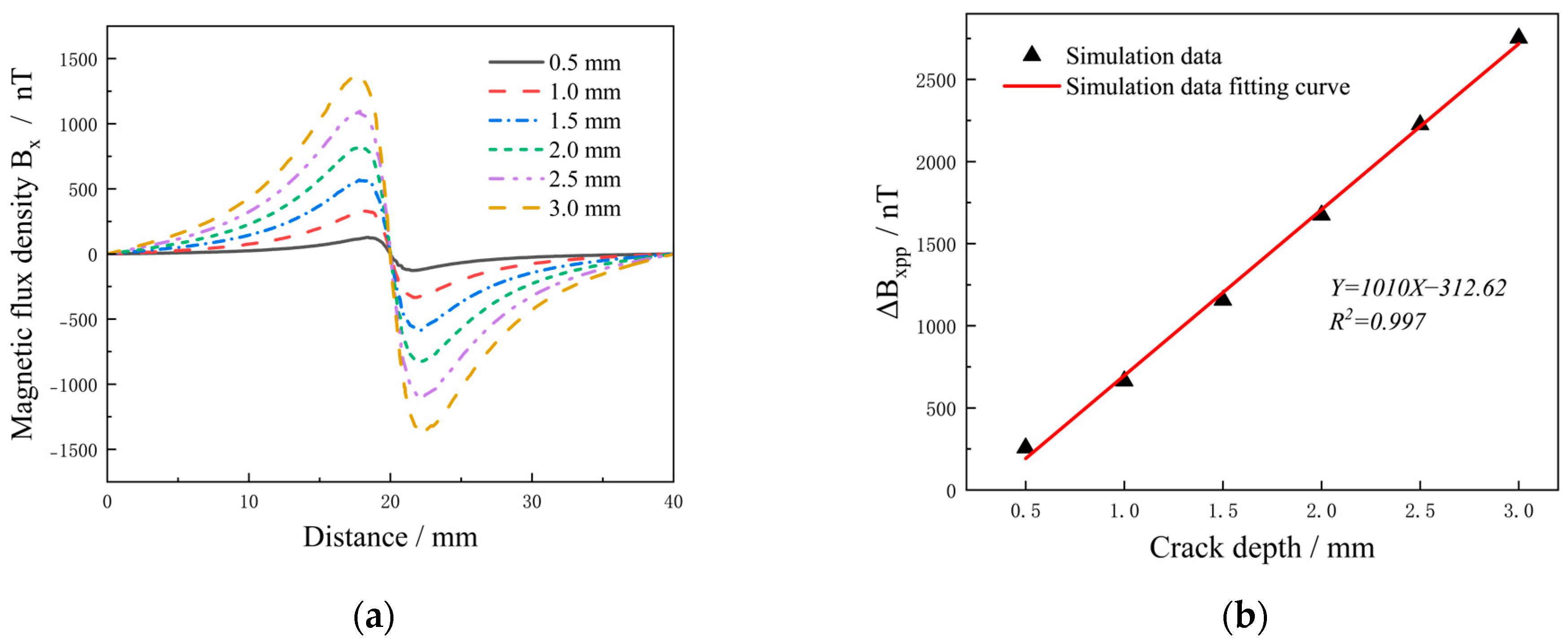 Sensors 25 01800 g007