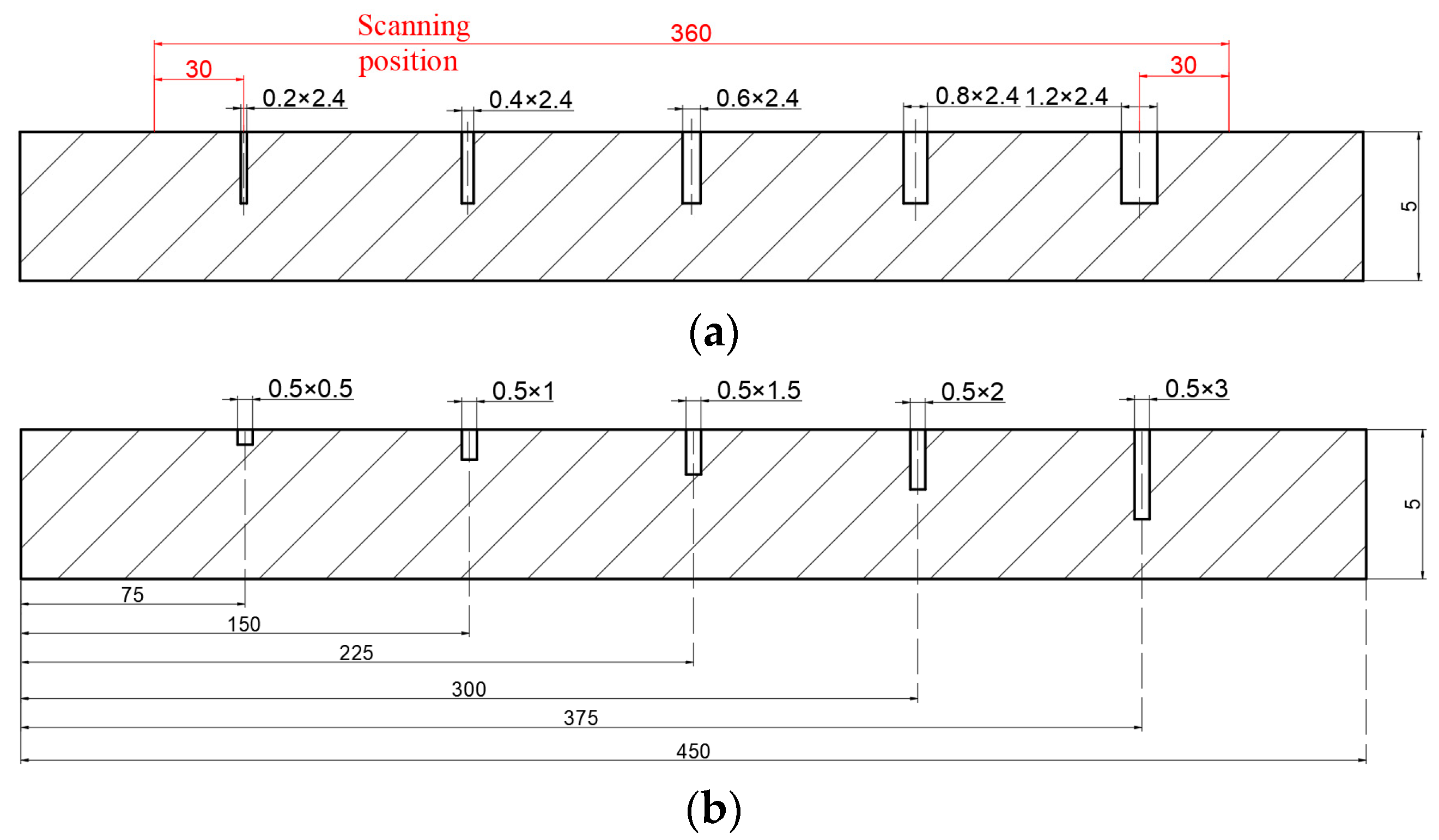 Sensors 25 01800 g008