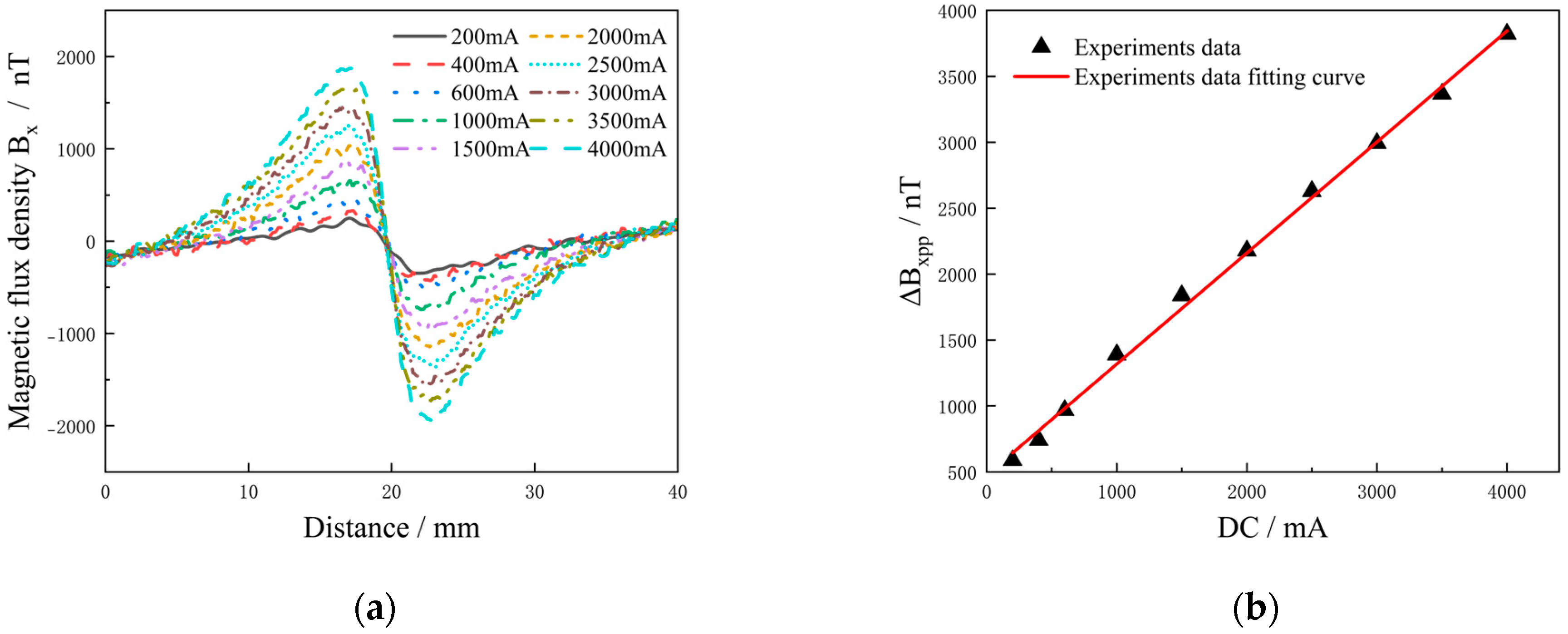 Sensors 25 01800 g010