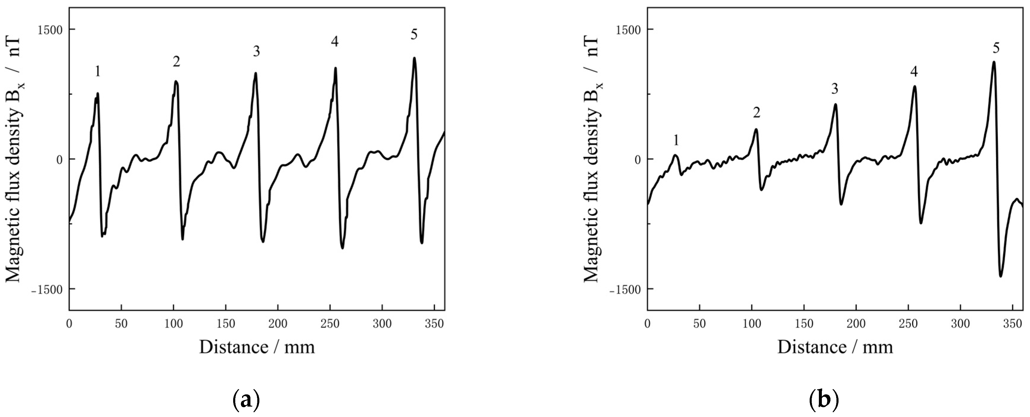 Sensors 25 01800 g011