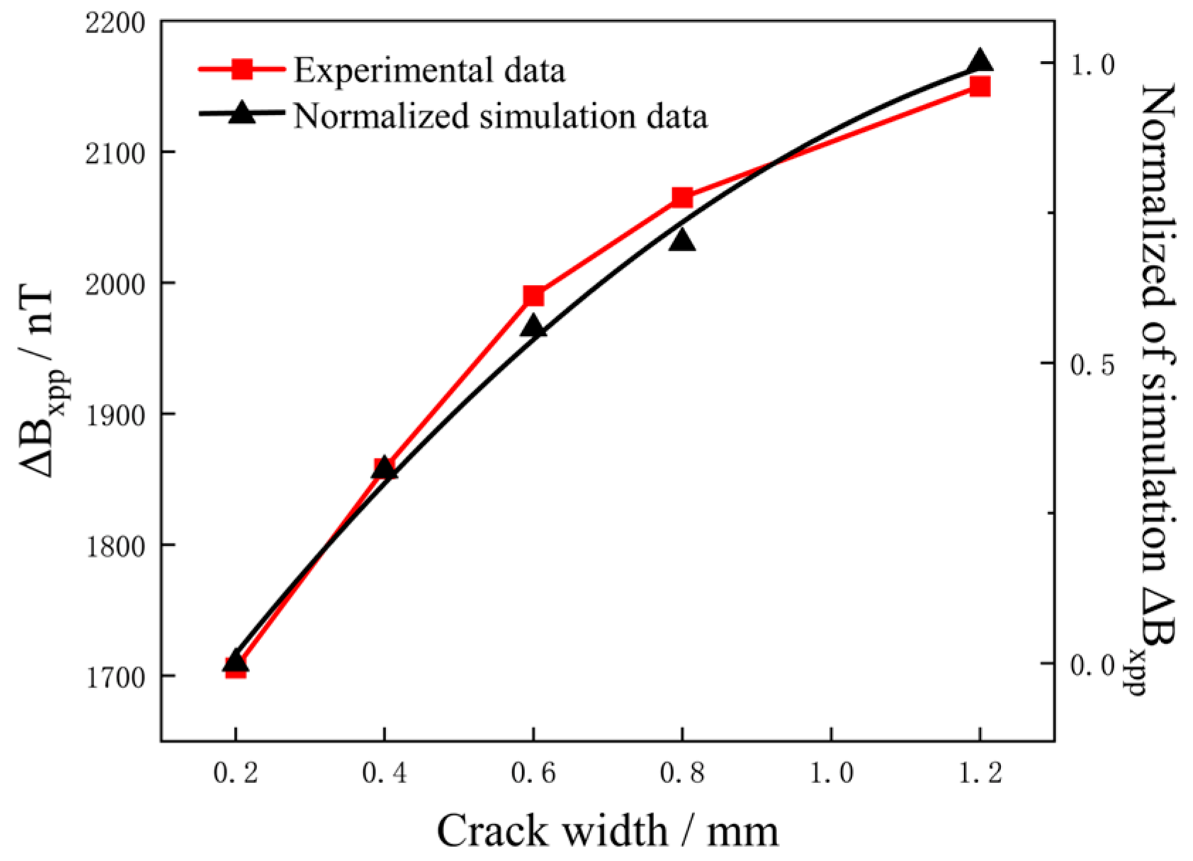 Sensors 25 01800 g012
