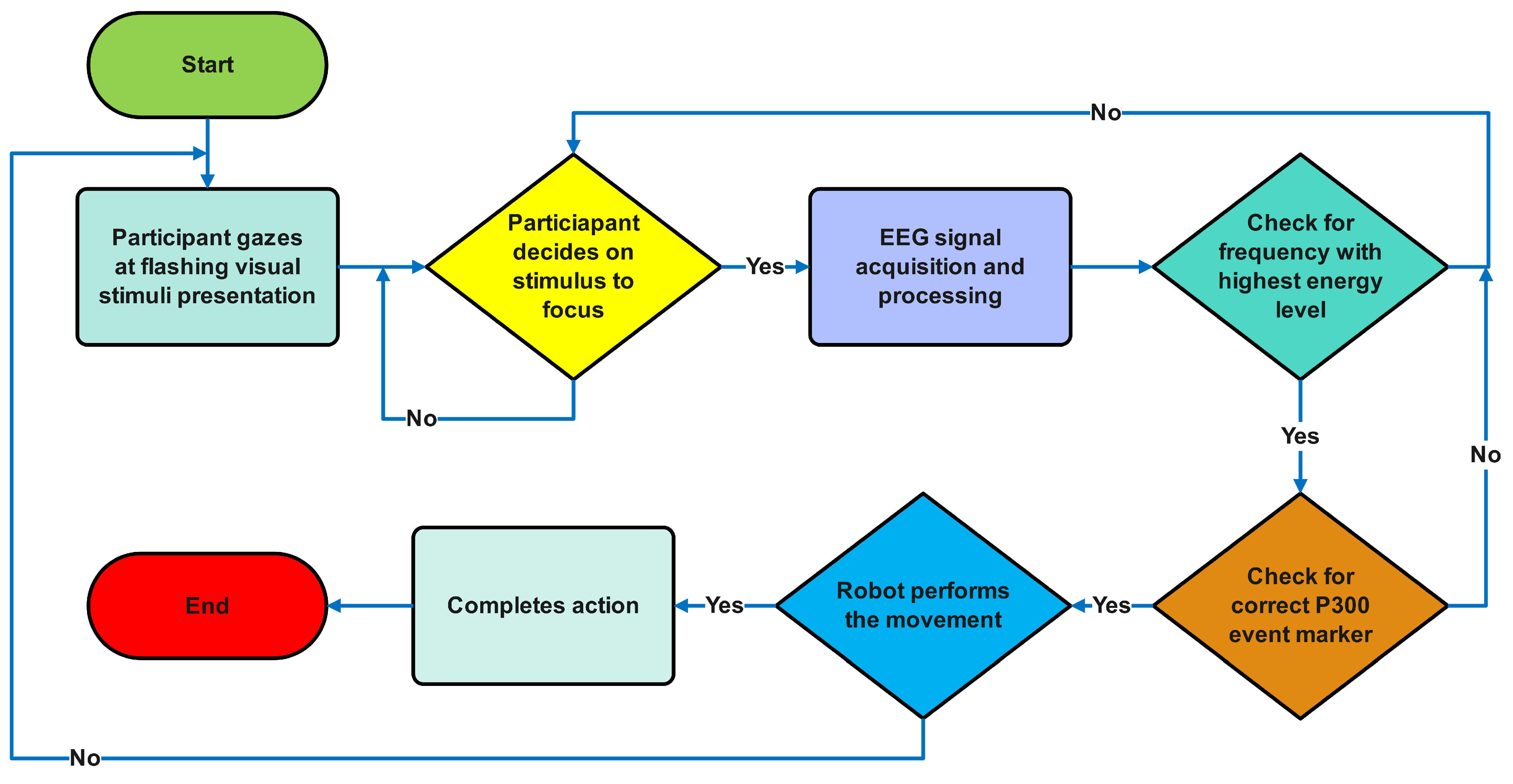 Sensors 25 01802 g005