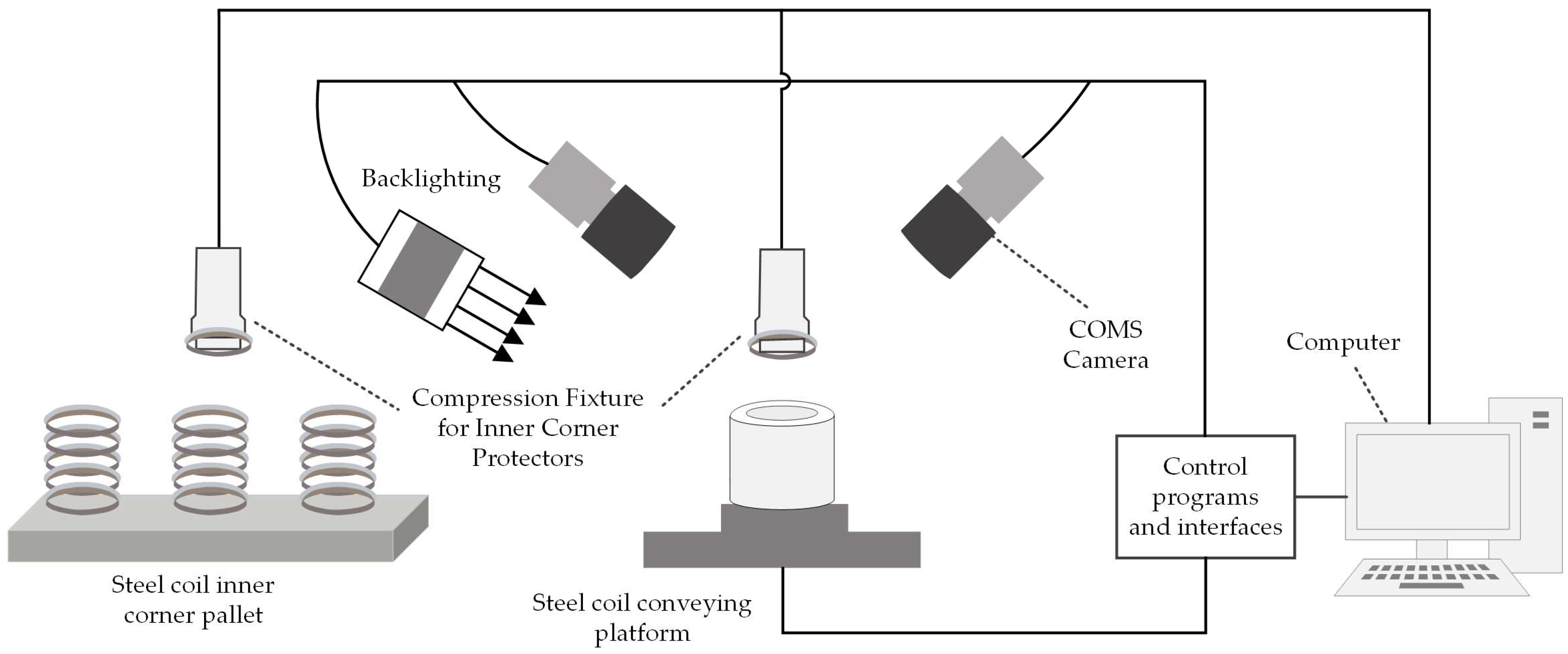 Sensors 25 01805 g002