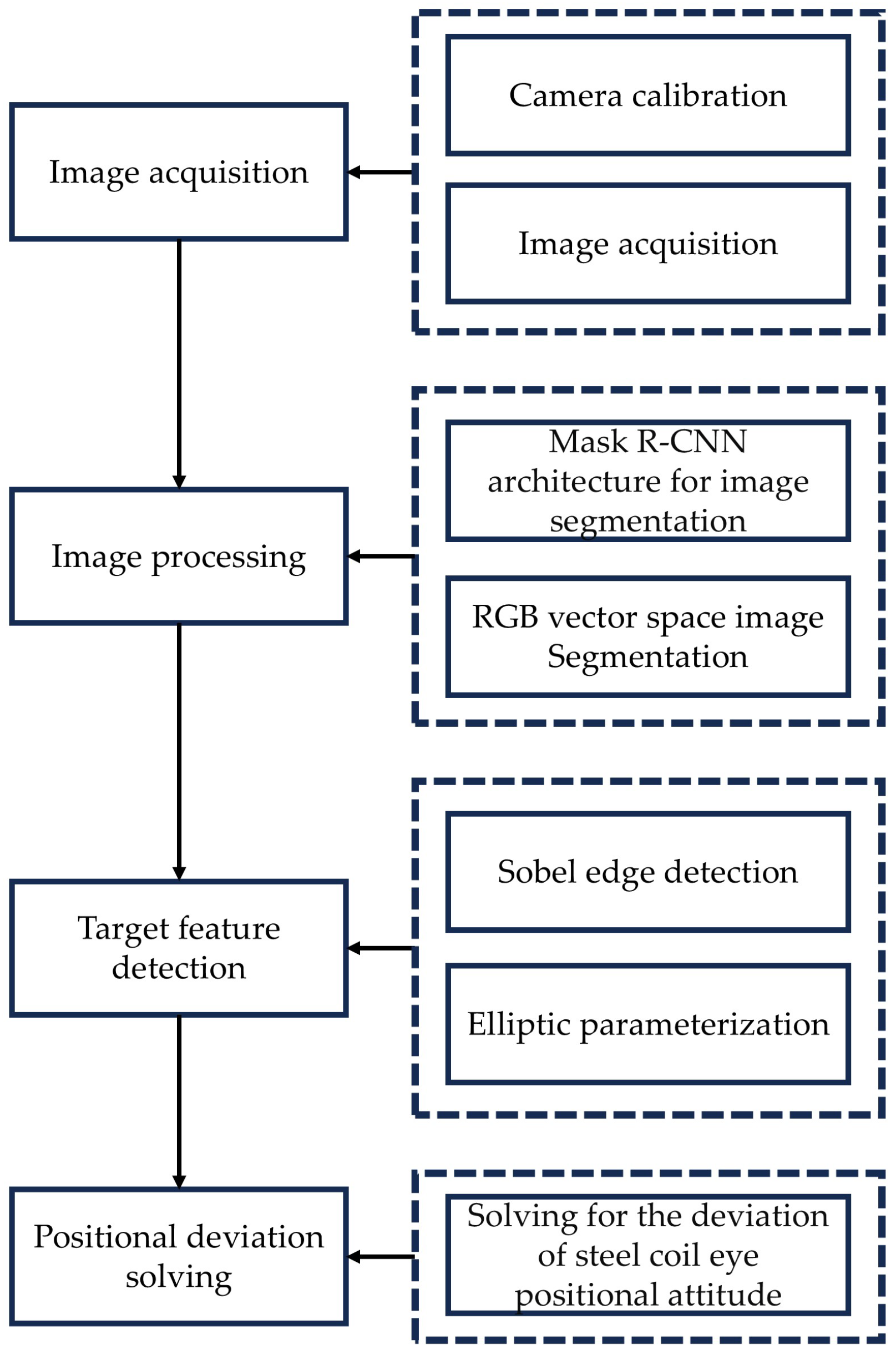 Sensors 25 01805 g003