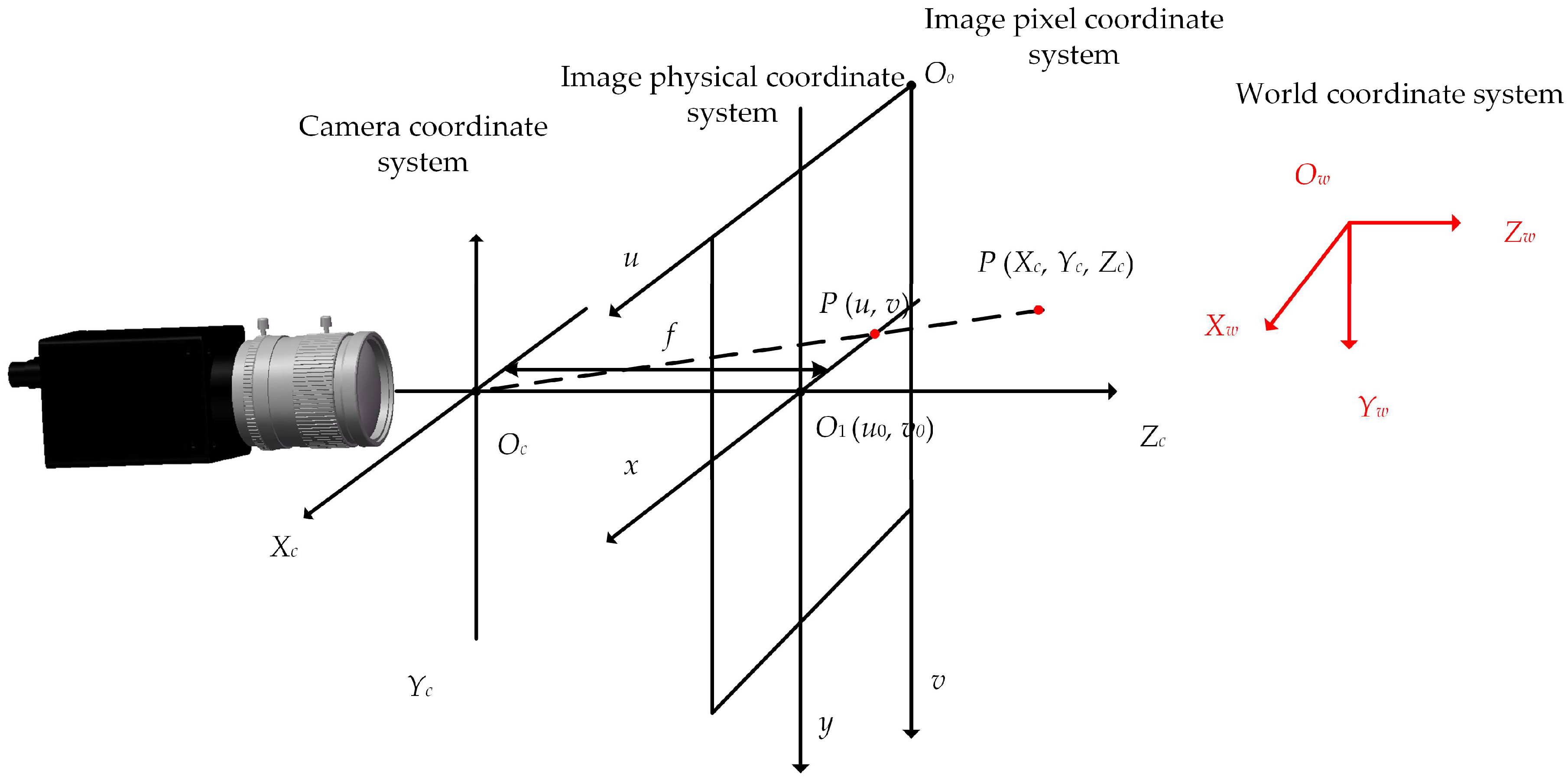 Sensors 25 01805 g007