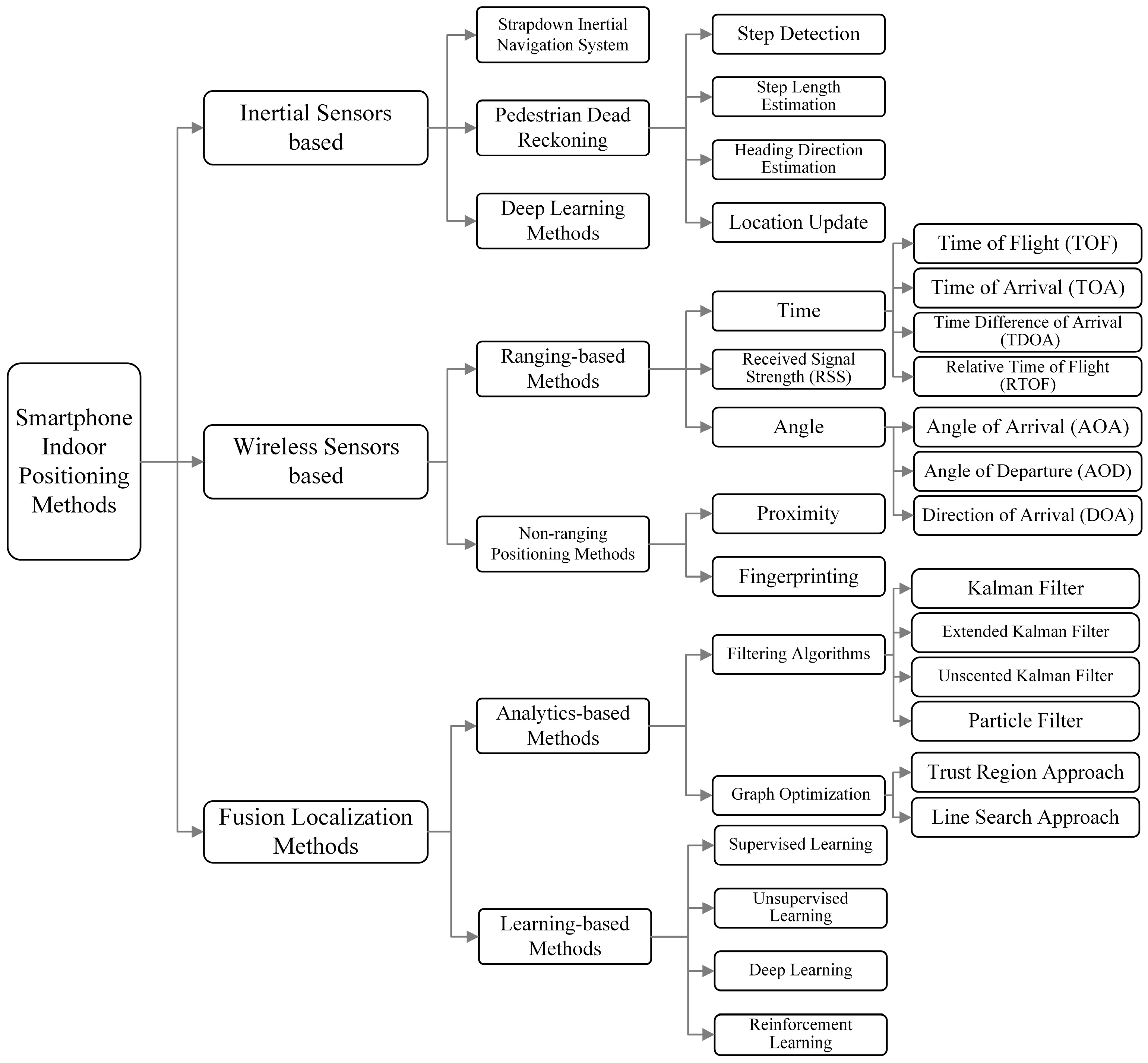 Sensors 25 01806 g002