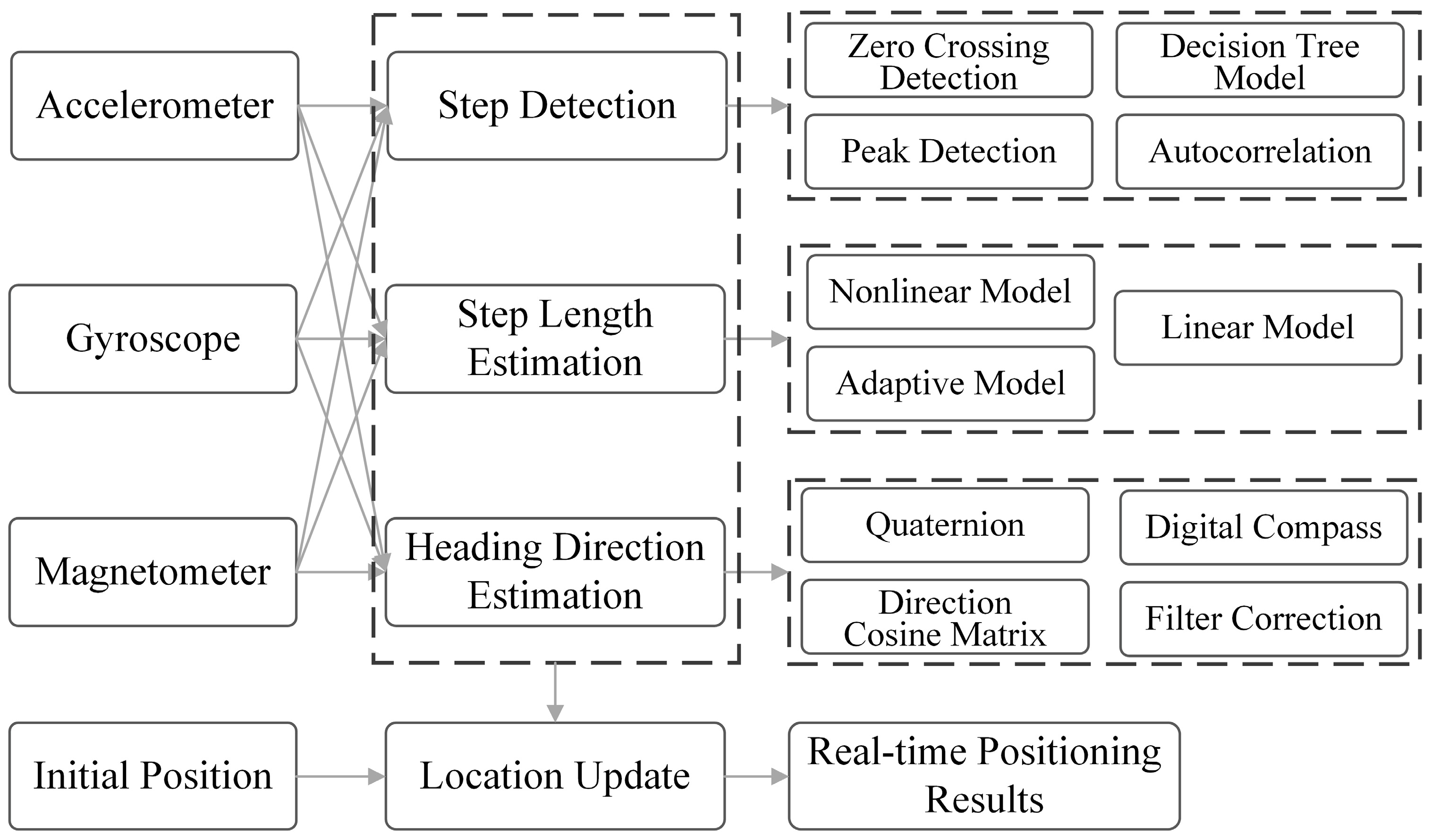 Sensors 25 01806 g003