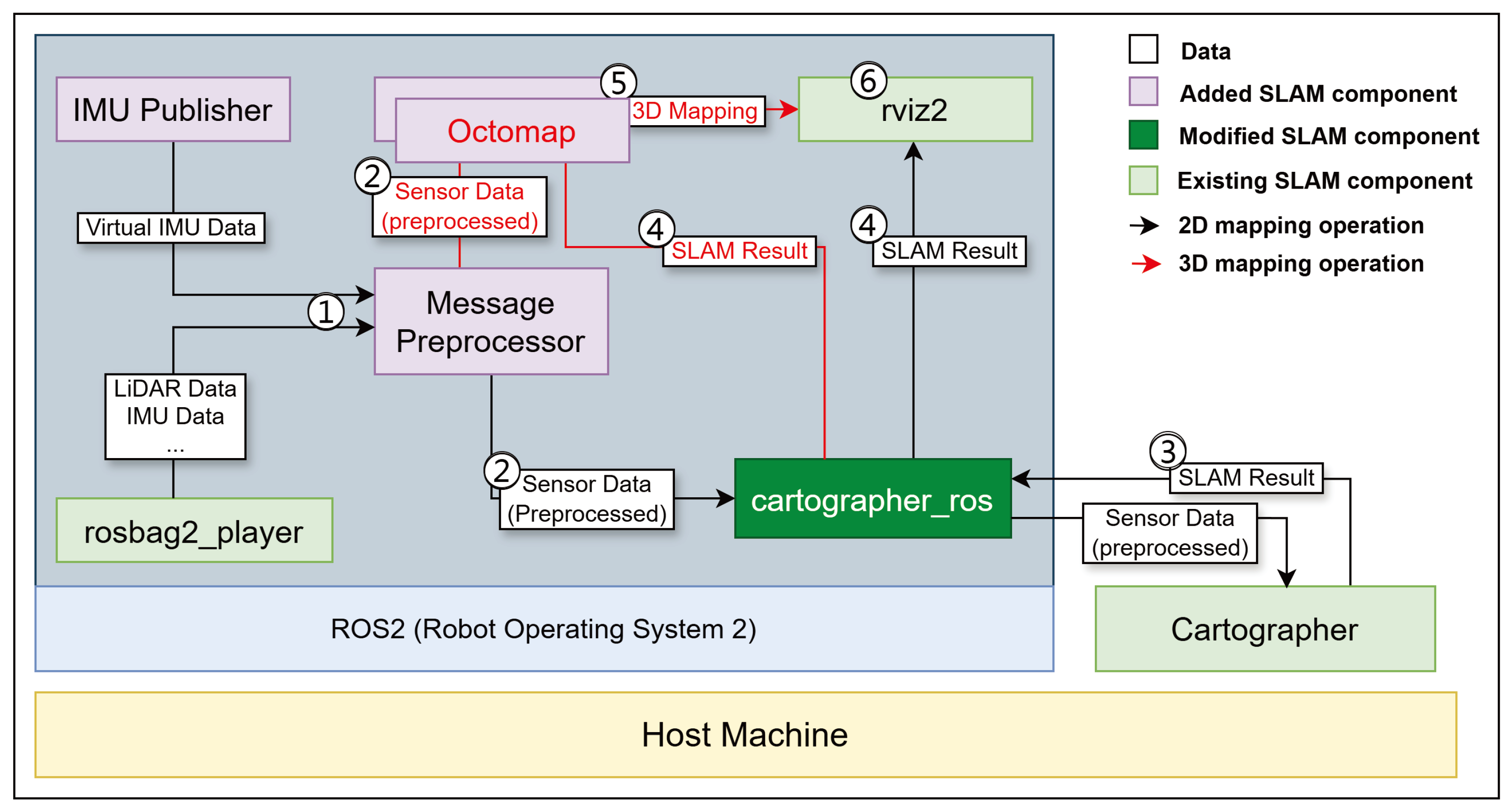 Sensors 25 01808 g003