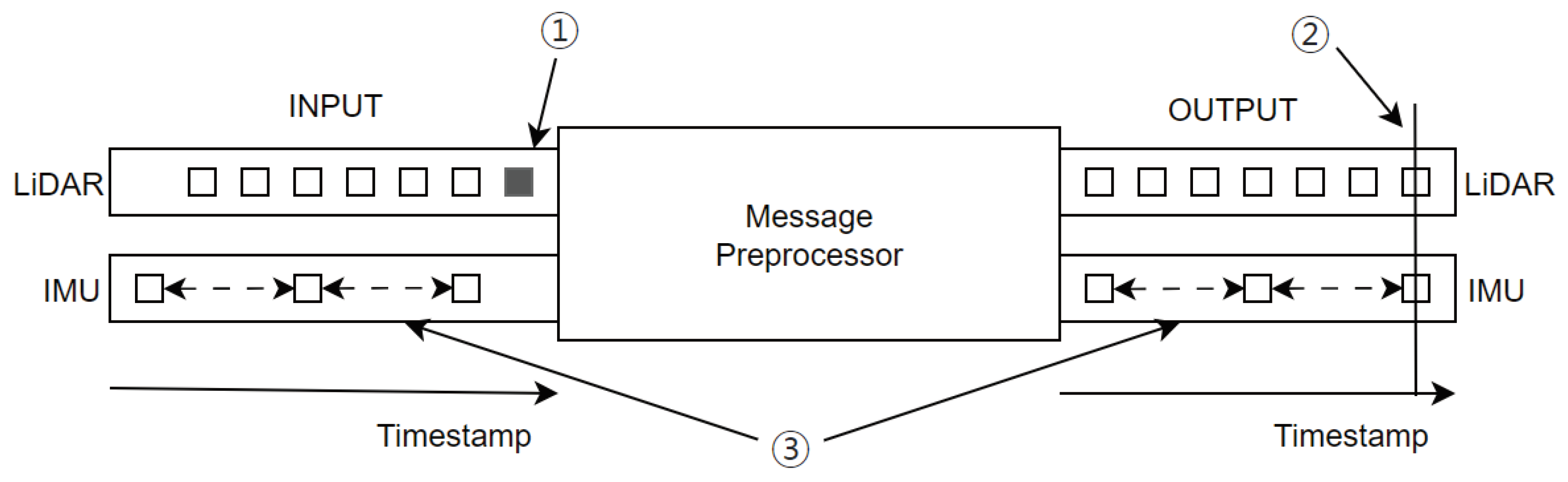 Sensors 25 01808 g004