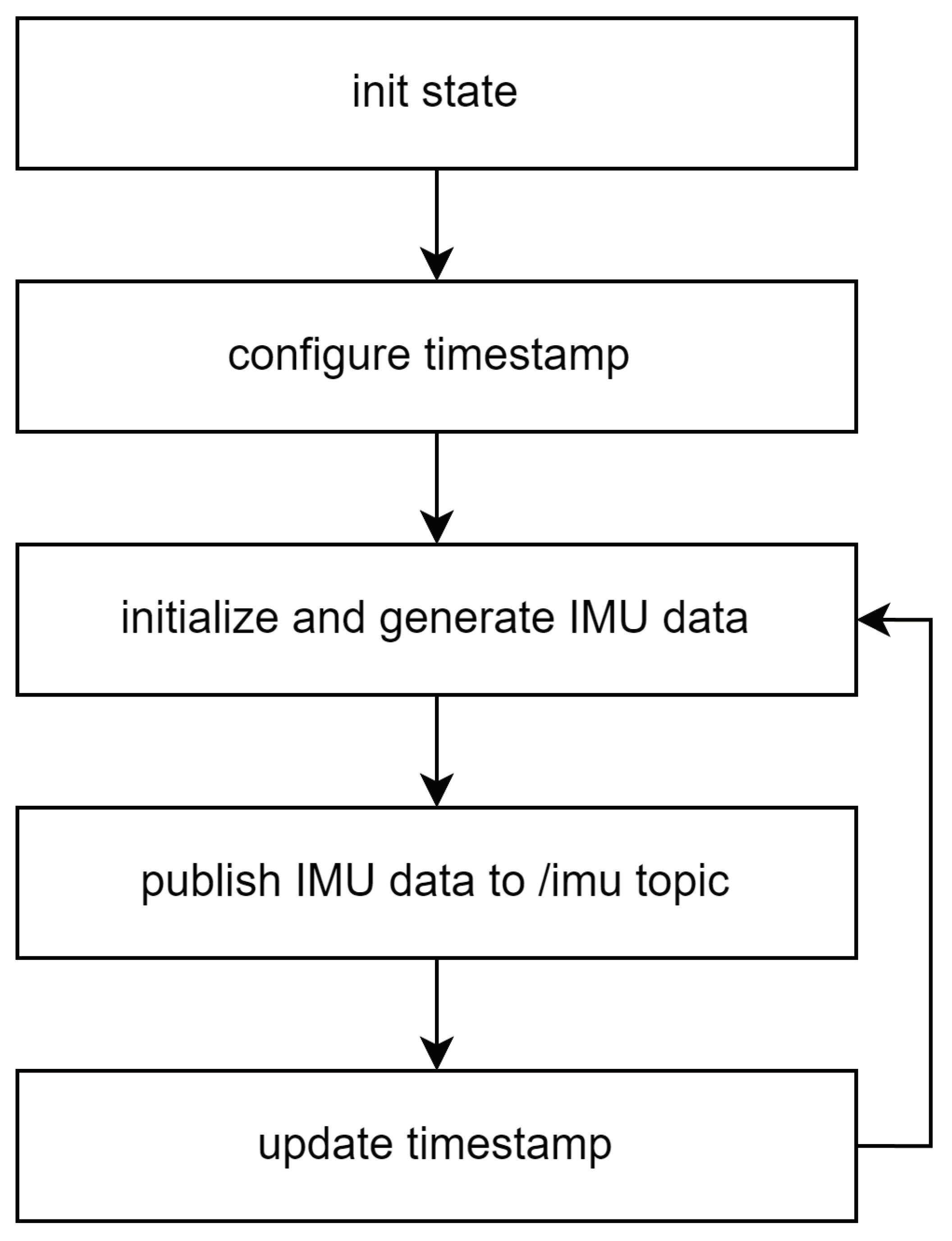 Sensors 25 01808 g006
