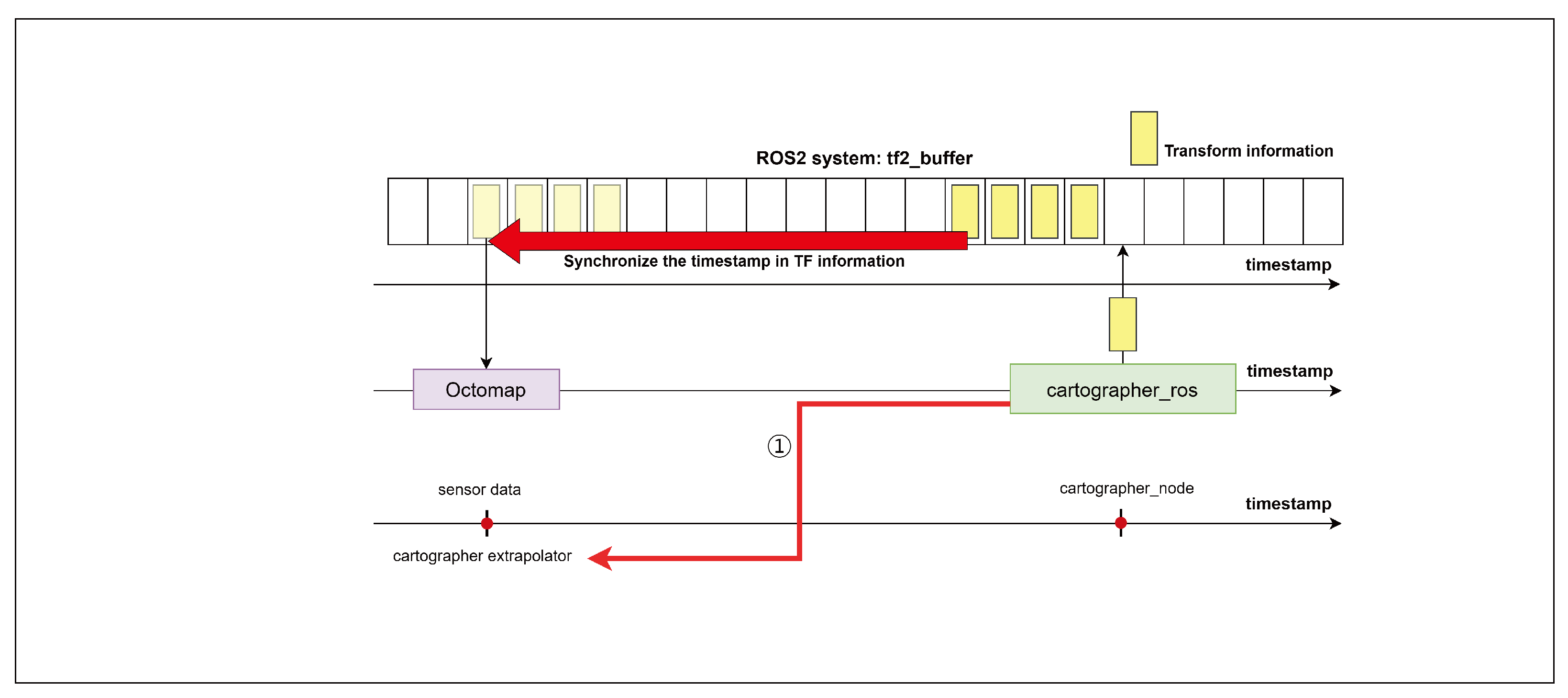 Sensors 25 01808 g008