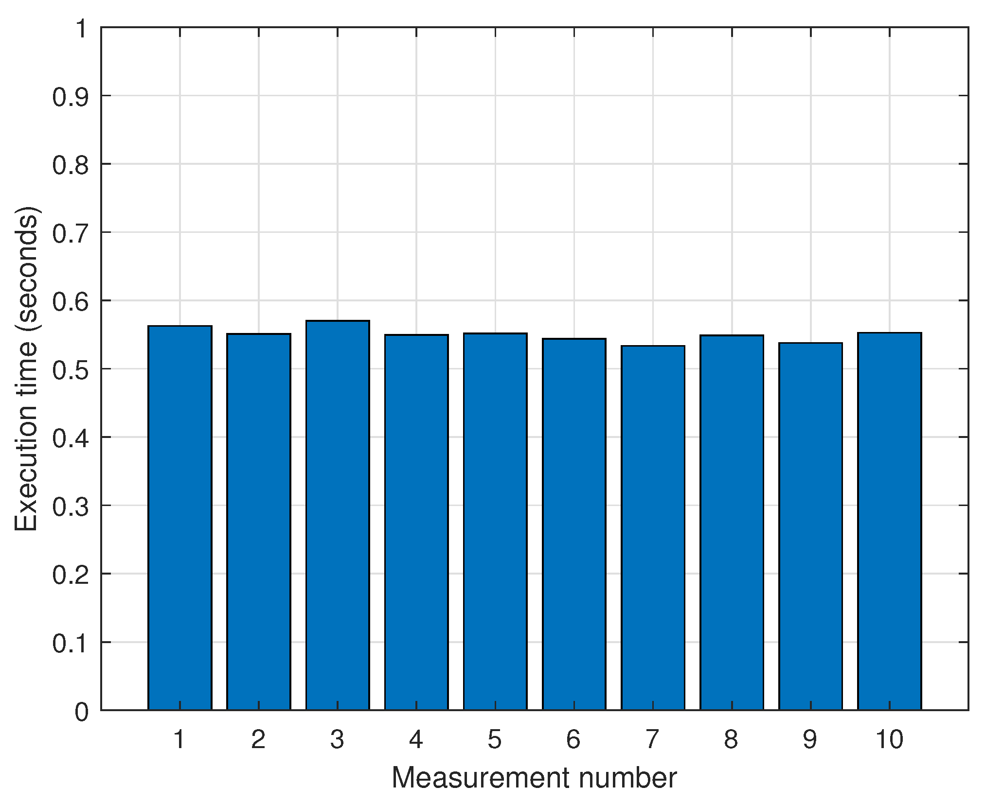 Sensors 25 01808 g011